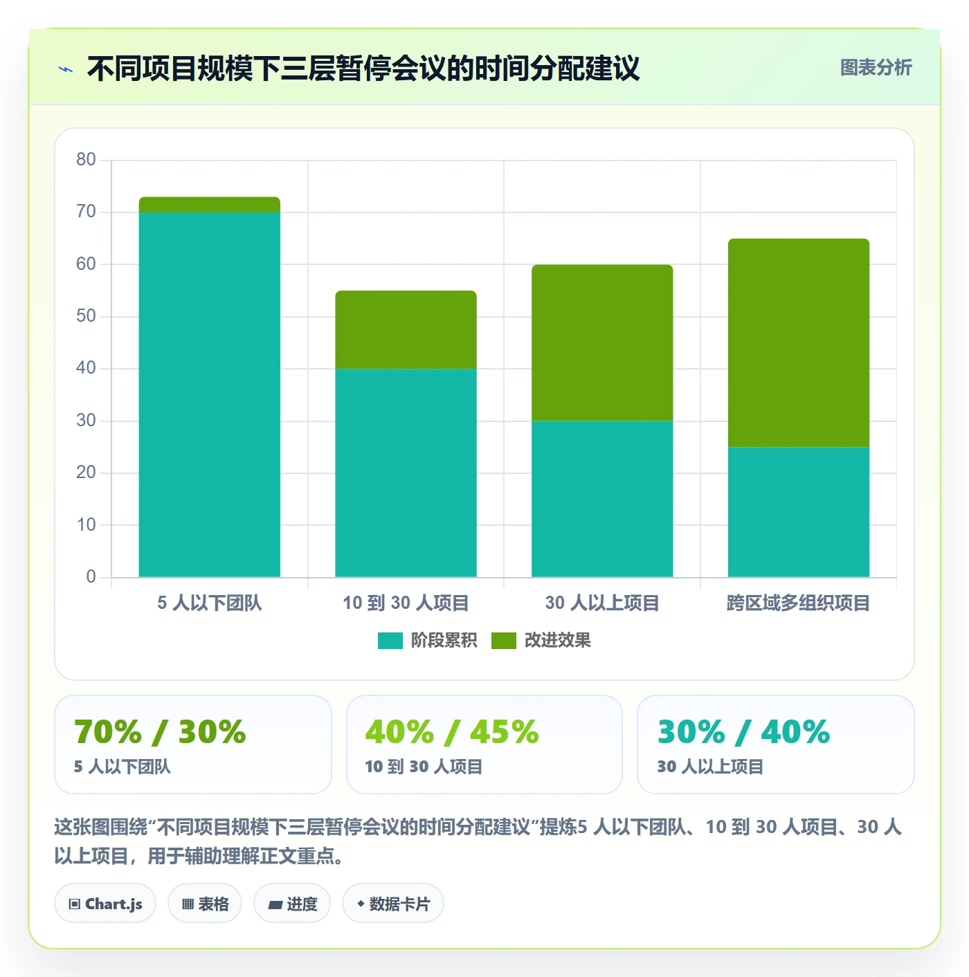 暂停管理指南:跨部门团队如何做好任务执行,流程优化全流程