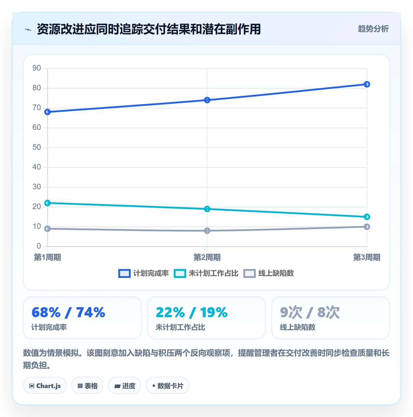 资源管理人员教程:项目经理流程优化,避坑指南