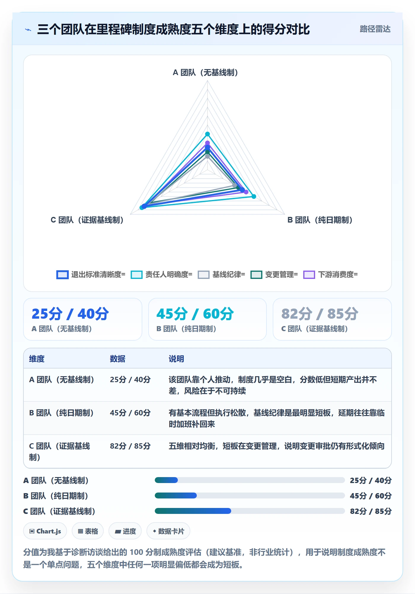 里程碑计划最佳实践：项目负责人里程碑制度设计，常见问题