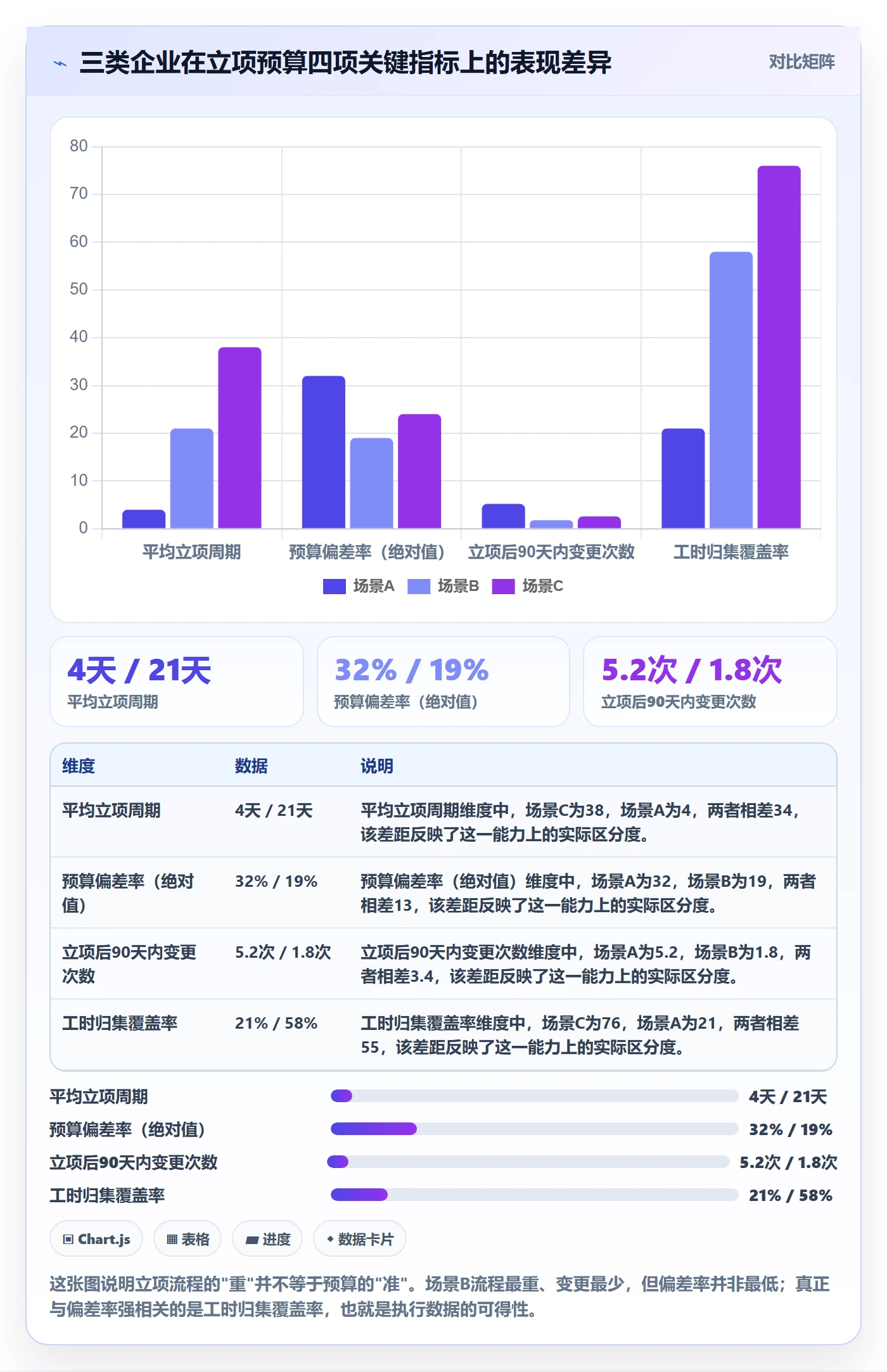 预算管理指南:企业管理者如何做好项目立项,协同管理全流程
