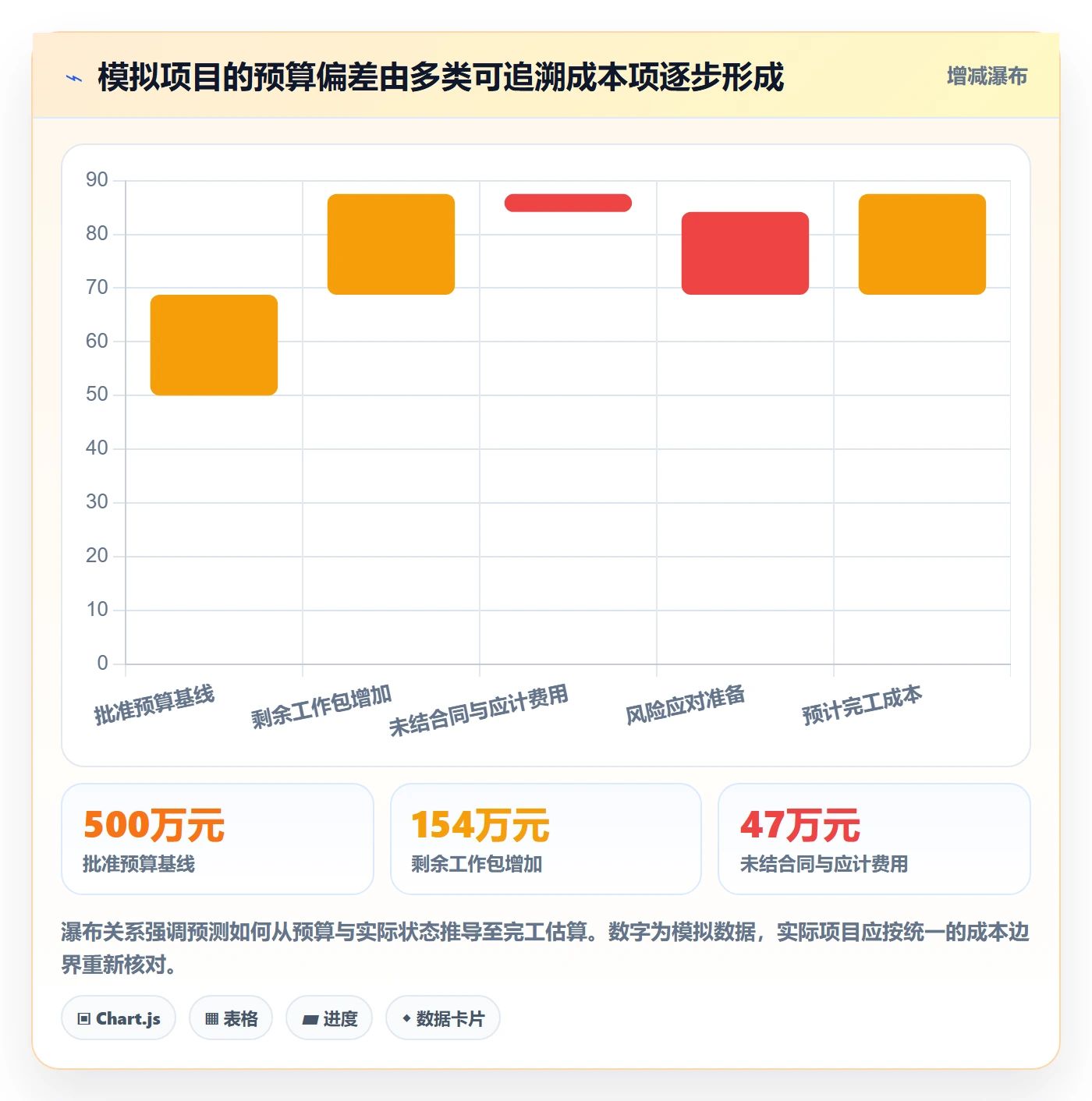 成本管理预计成本教程:PMO实操方法,避坑指南