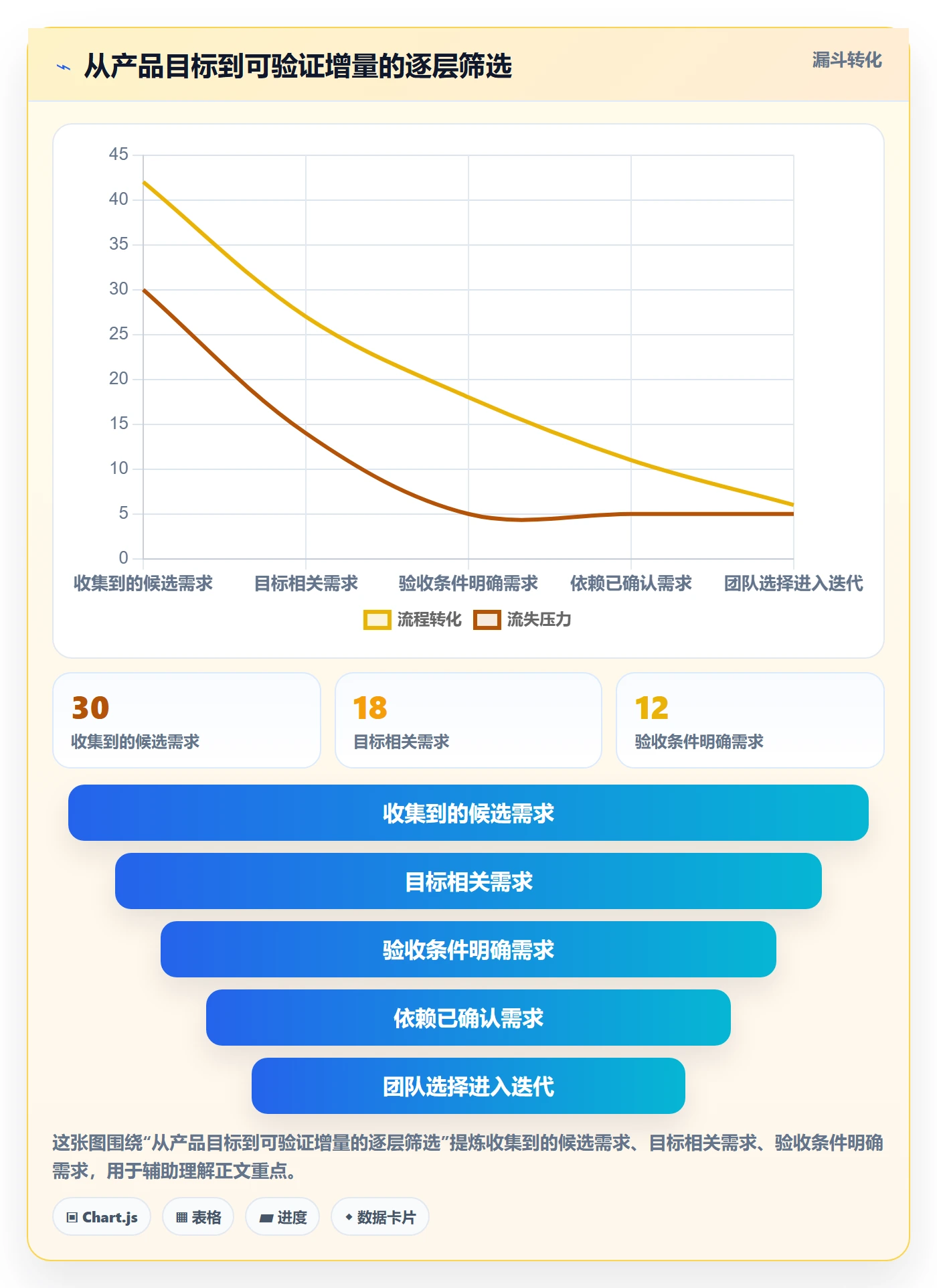 敏捷项目Scrum全流程:项目经理协同管理与一文讲清