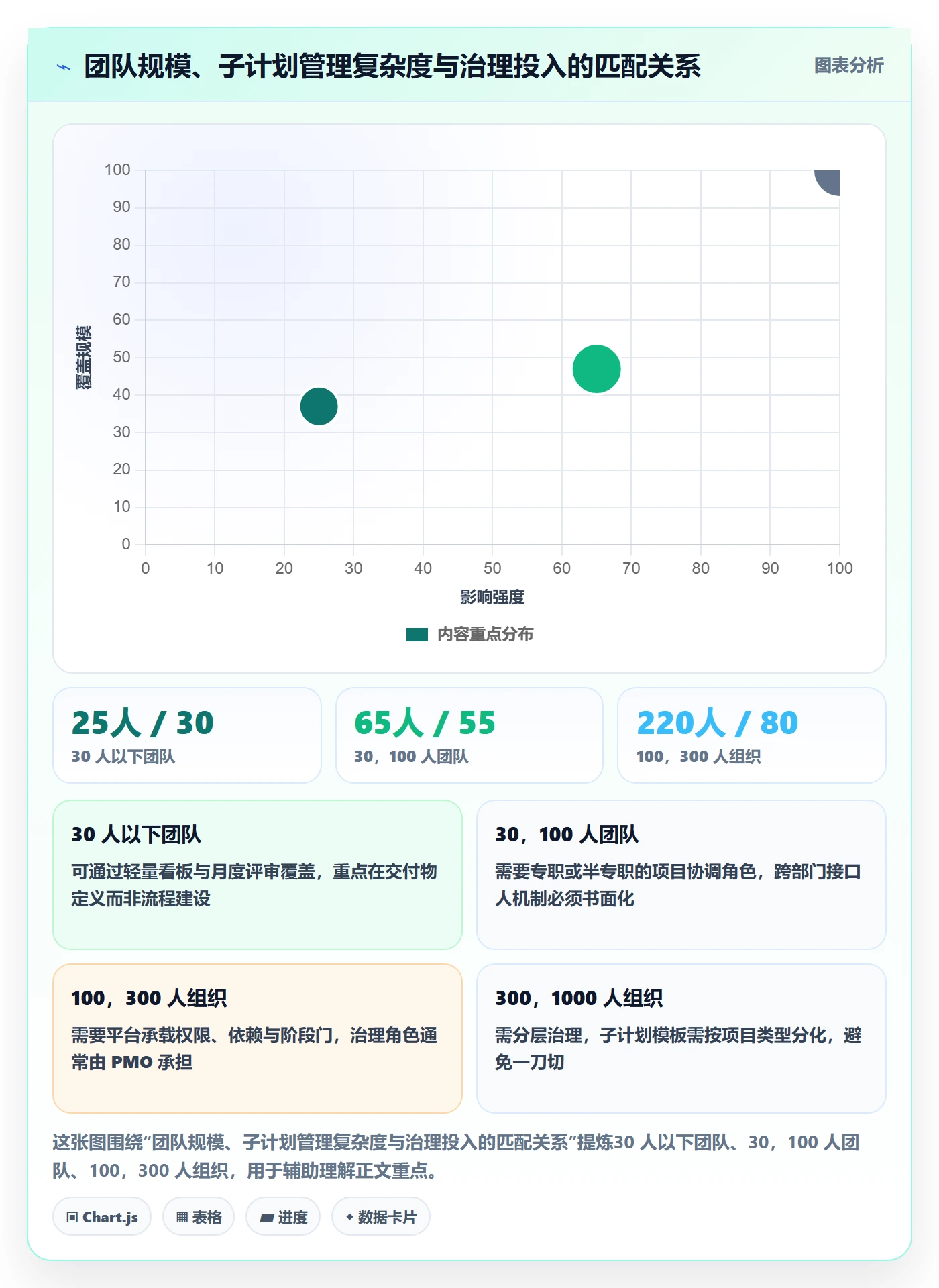 子计划落地方案:企业管理者开展项目规划的实操方法案例解析