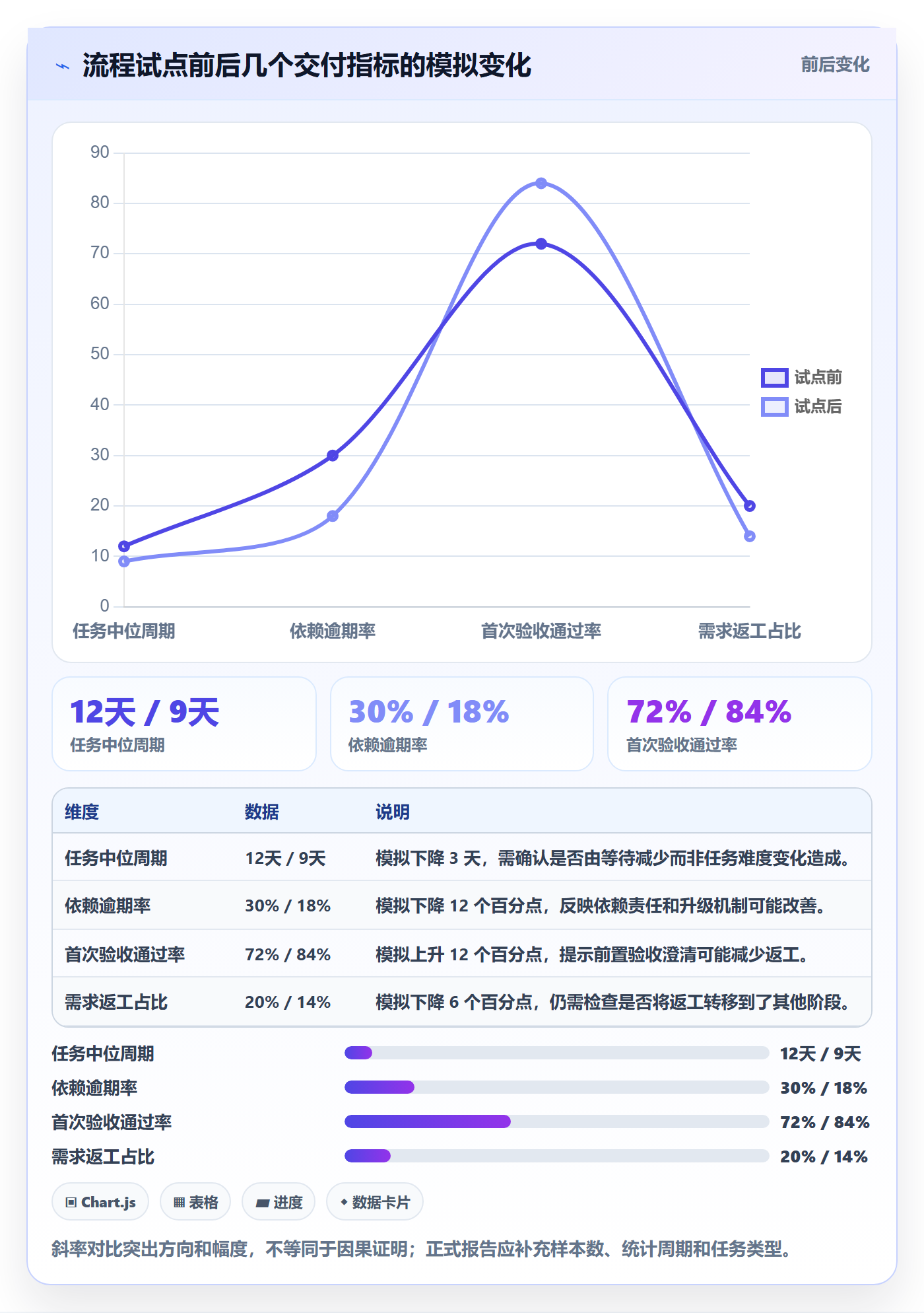 Task管理方法大全:企业管理者敏捷项目流程优化落地清单