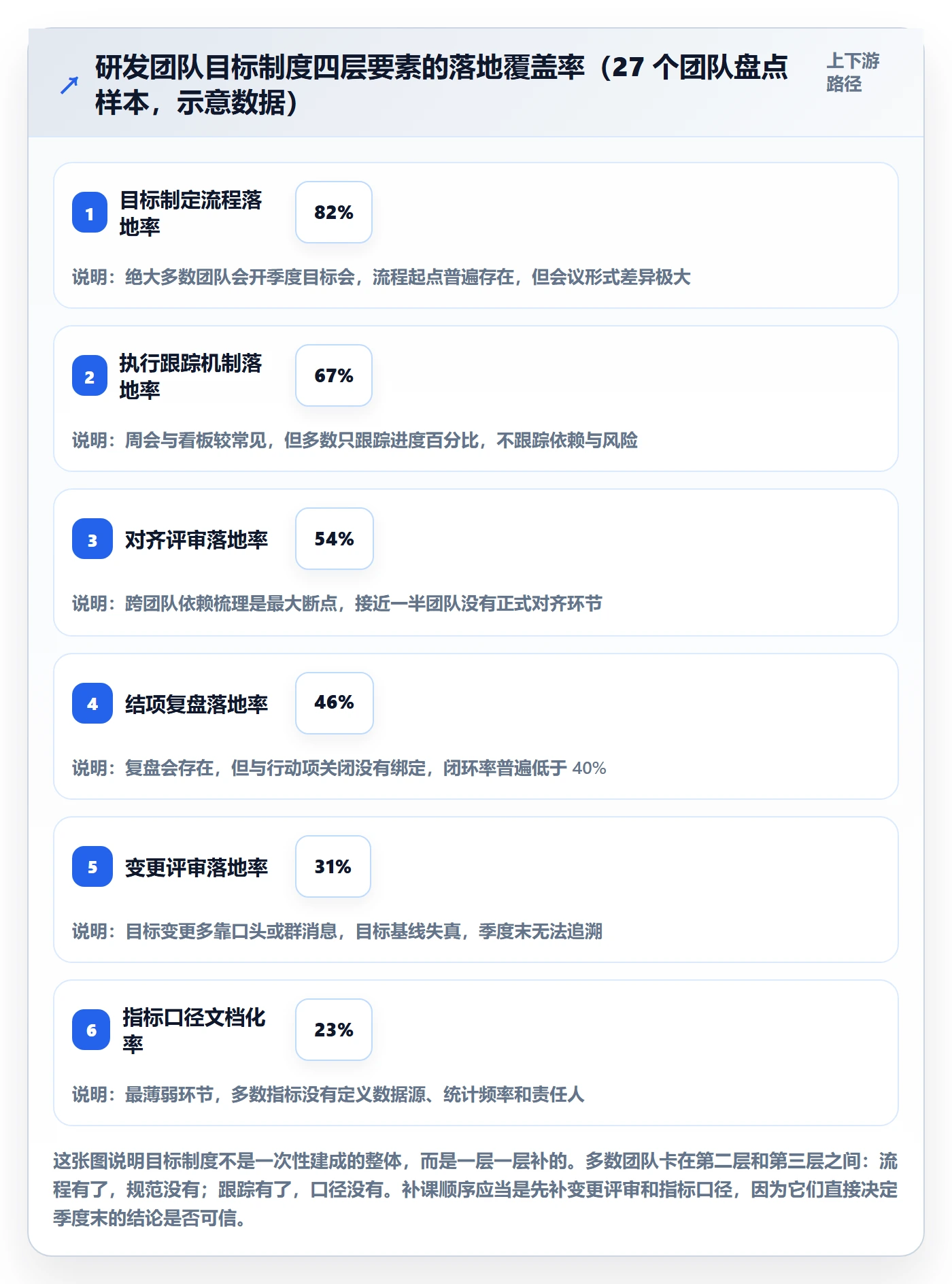 项目目标流程与规范：研发团队项目目标制度设计关键指标