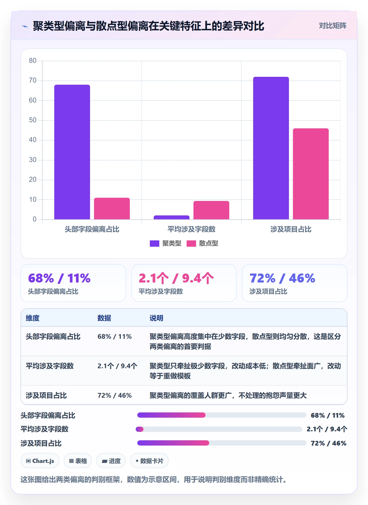 模板阶段最佳实践：项目负责人项目模板数据分析，常见问题