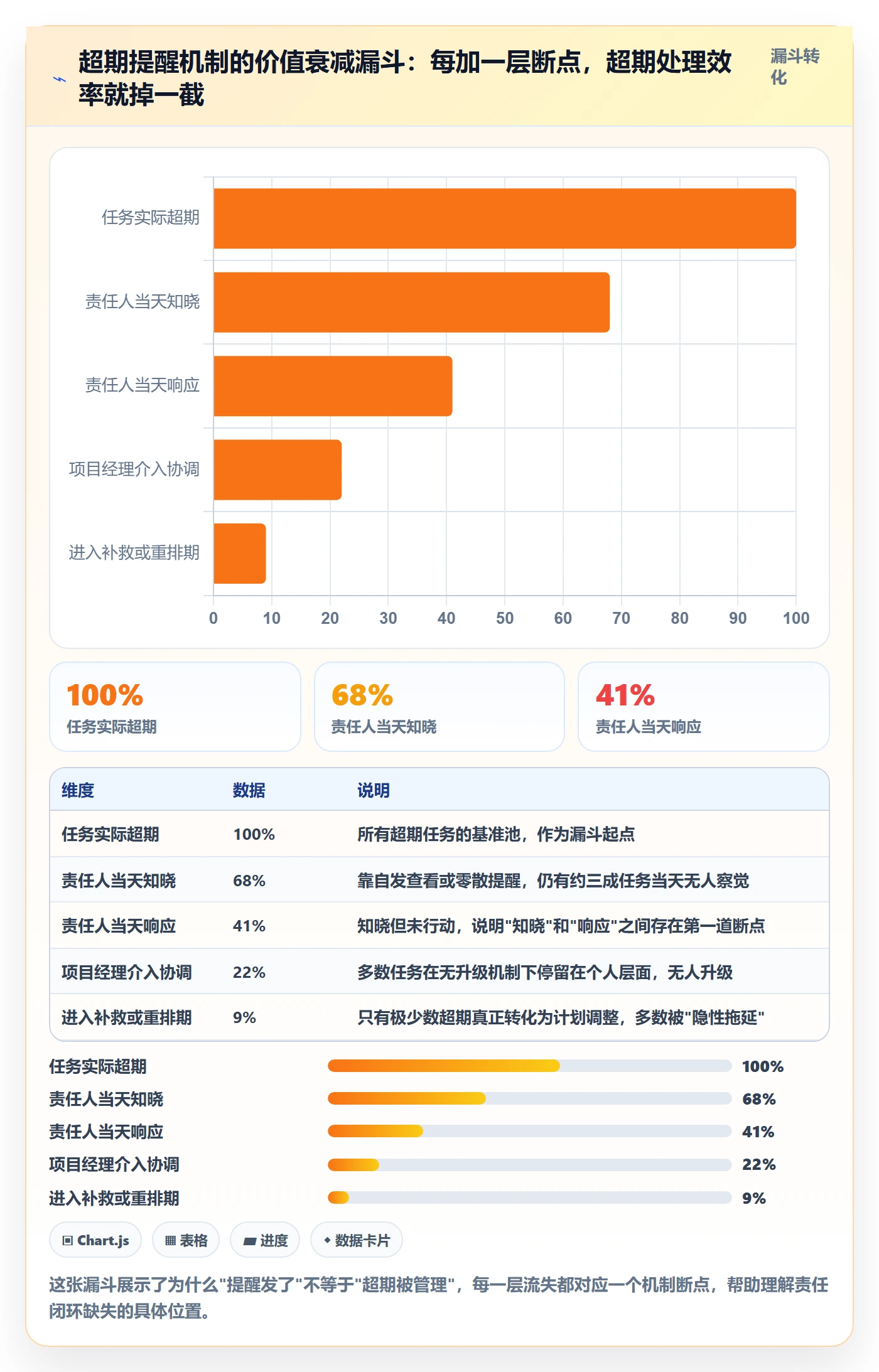 超期提醒管理方法大全：项目经理任务提醒入门指南落地清单