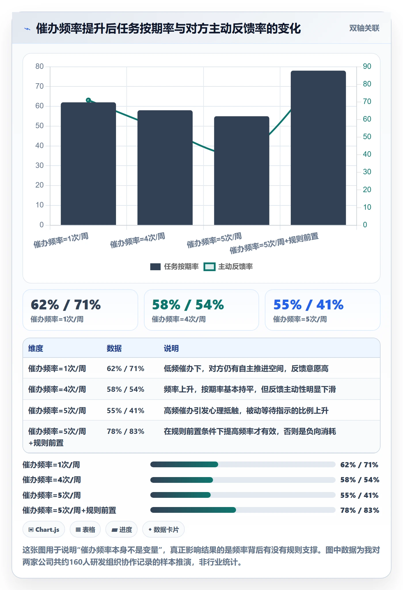 催办实操方法：产品经理提升任务提醒效率的实操方法方法与模板