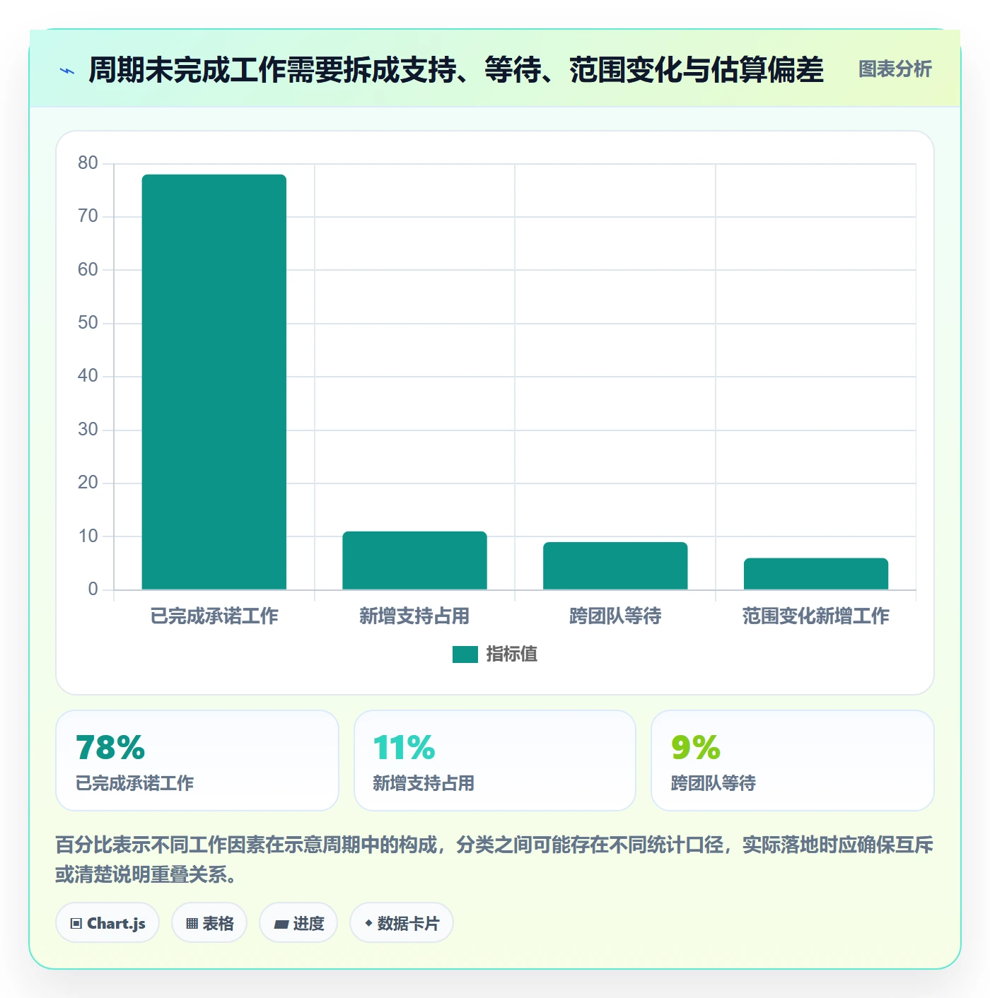 Capacity管理方法大全:产品经理资源负载数据分析落地清单