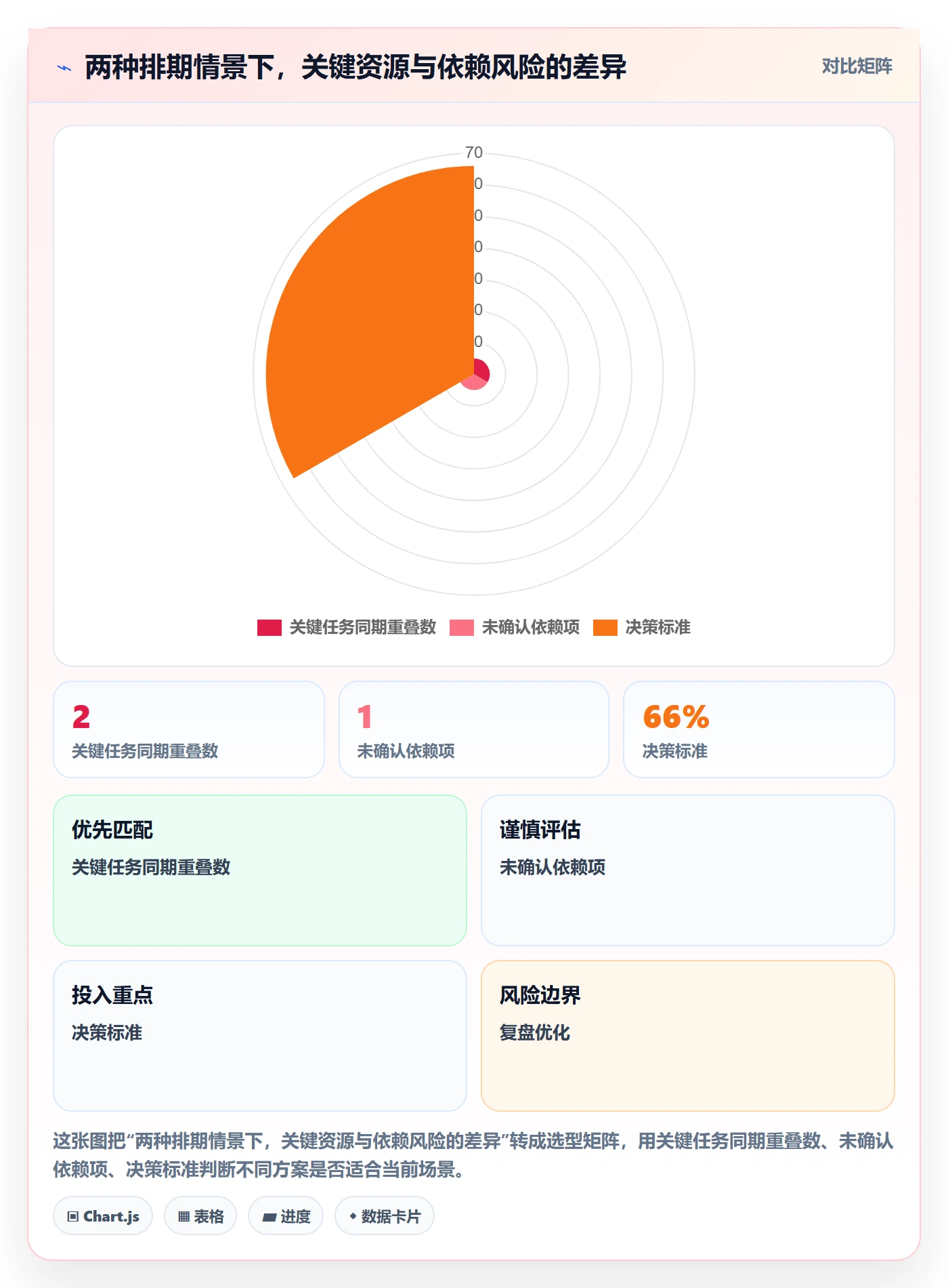 日历视图计划安排教程：项目负责人风险控制，避坑指南