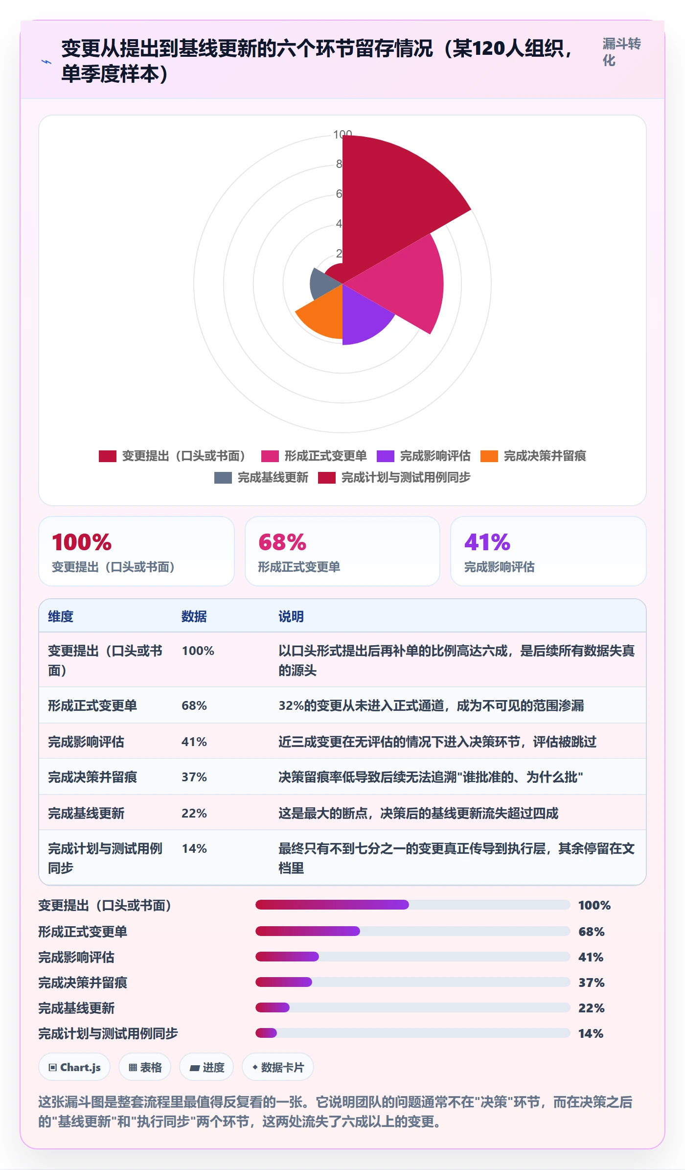 范围变更流程与规范：产品经理项目范围入门指南关键指标