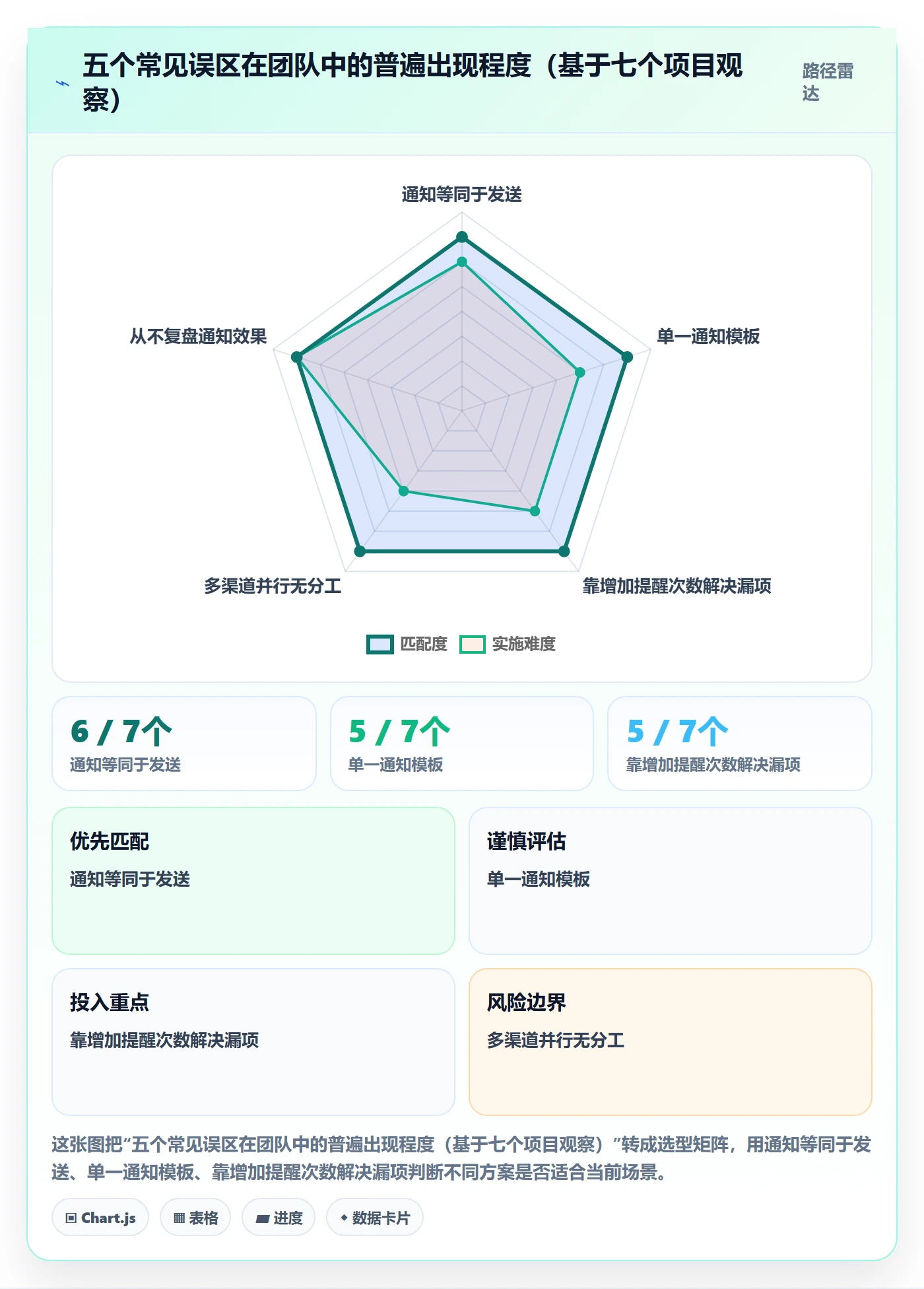 消息通知管理指南:项目成员如何做好任务提醒,效率提升全流程