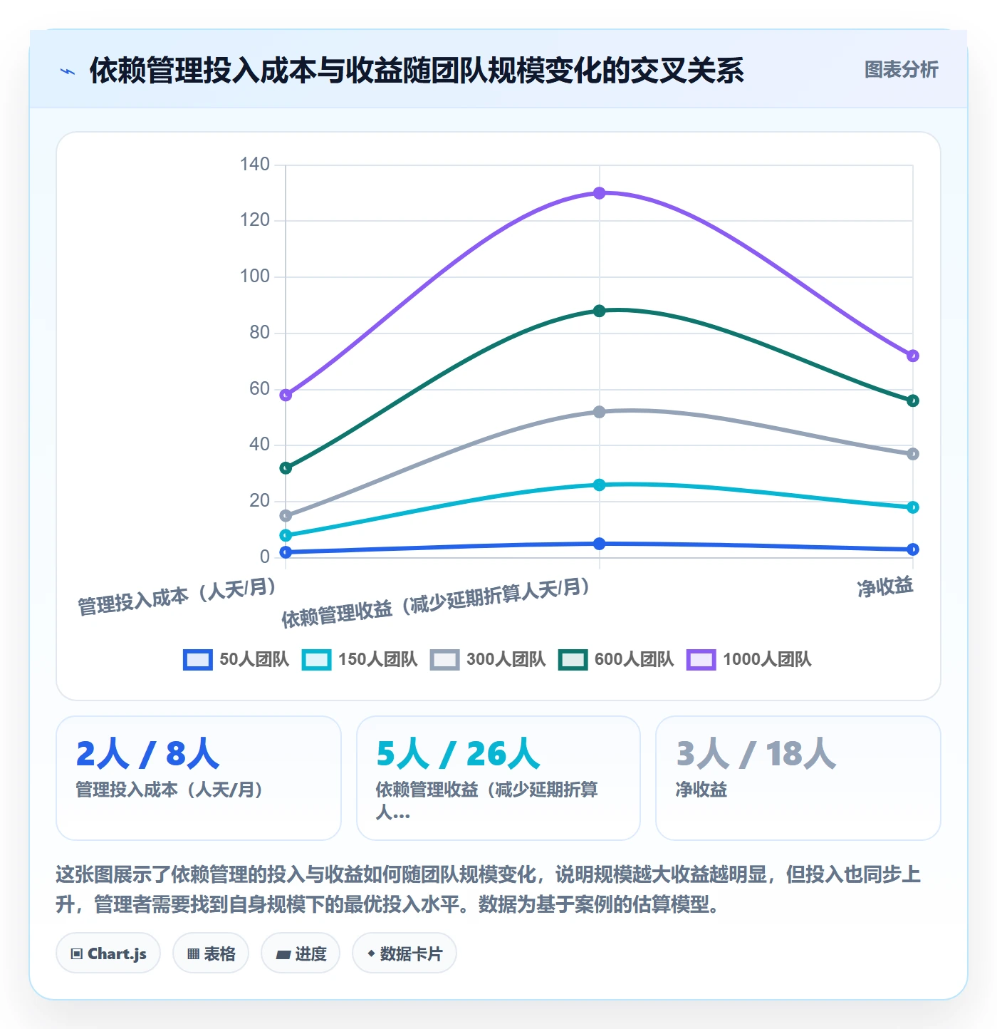 FF怎么做?企业管理者落地方案:任务依赖从0到1
