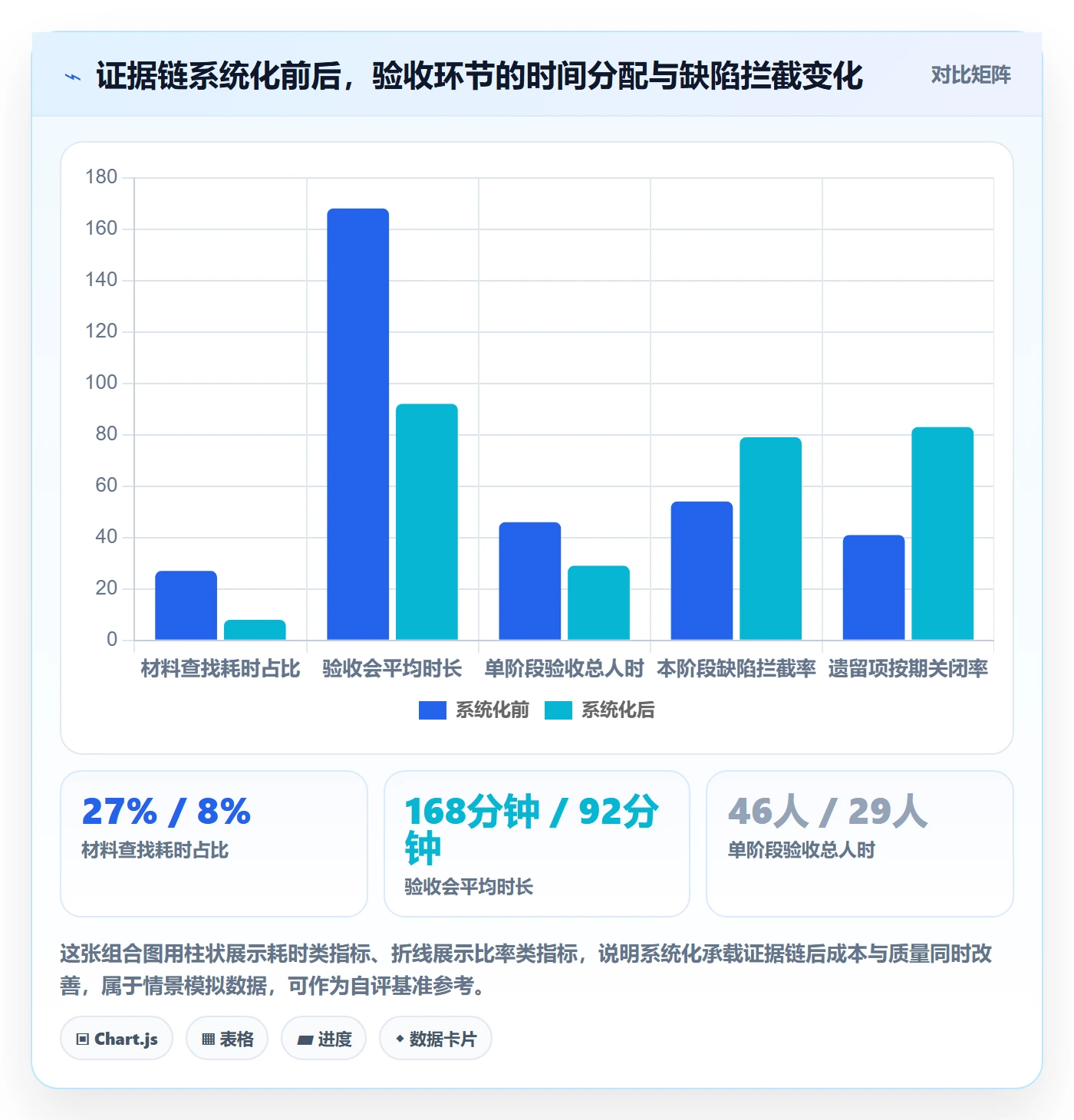 项目阶段如何做好阶段验收?企业管理者效率提升与操作步骤
