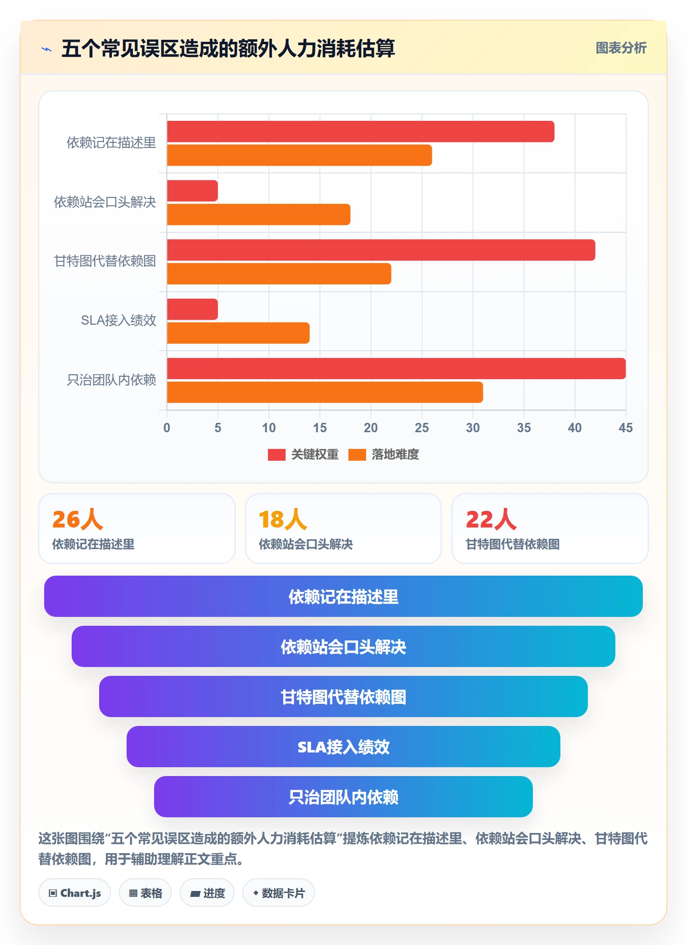FF管理方法大全：研发团队任务依赖流程优化落地清单