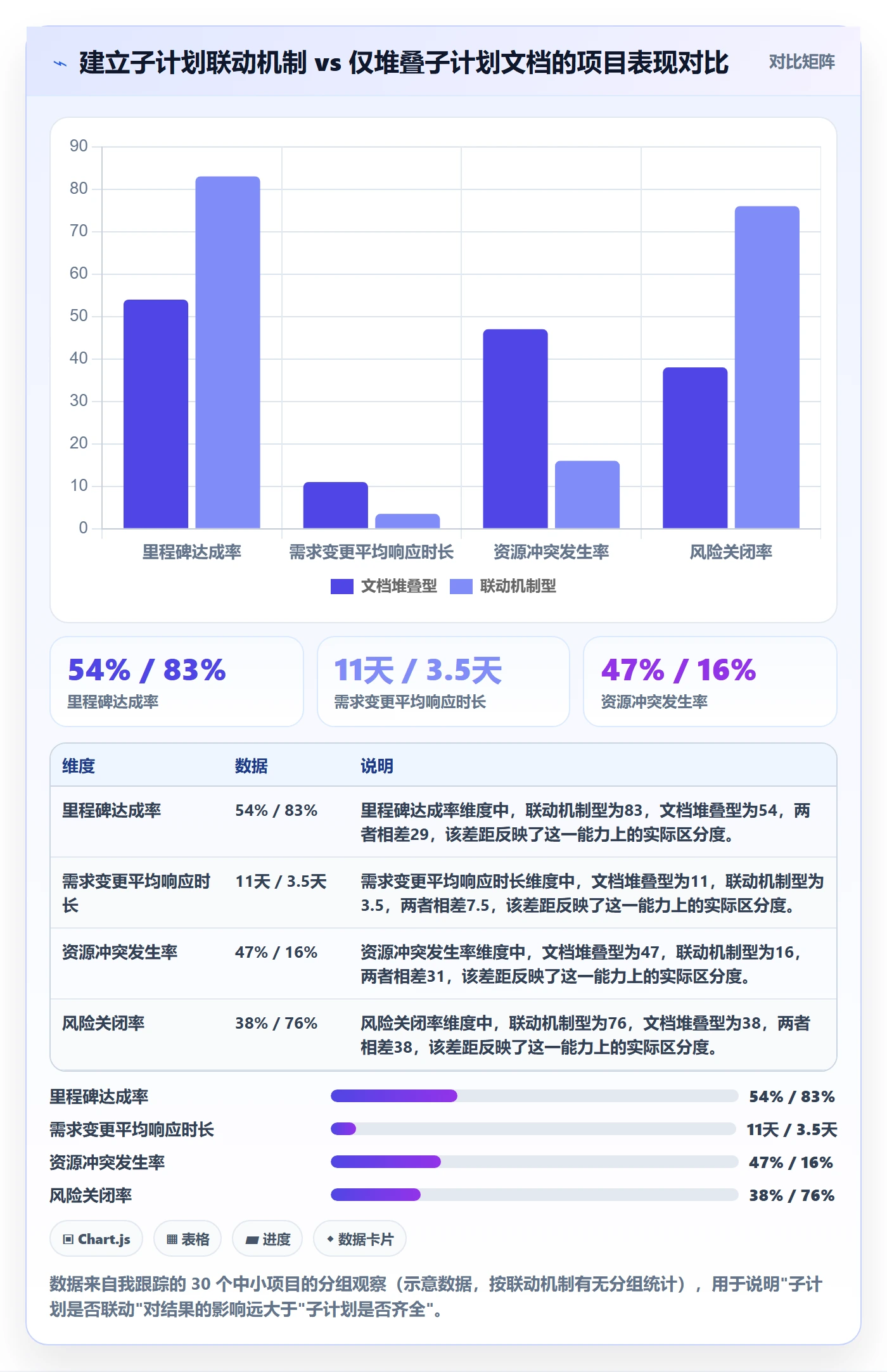 项目规划子计划教程：企业管理者入门指南，避坑指南