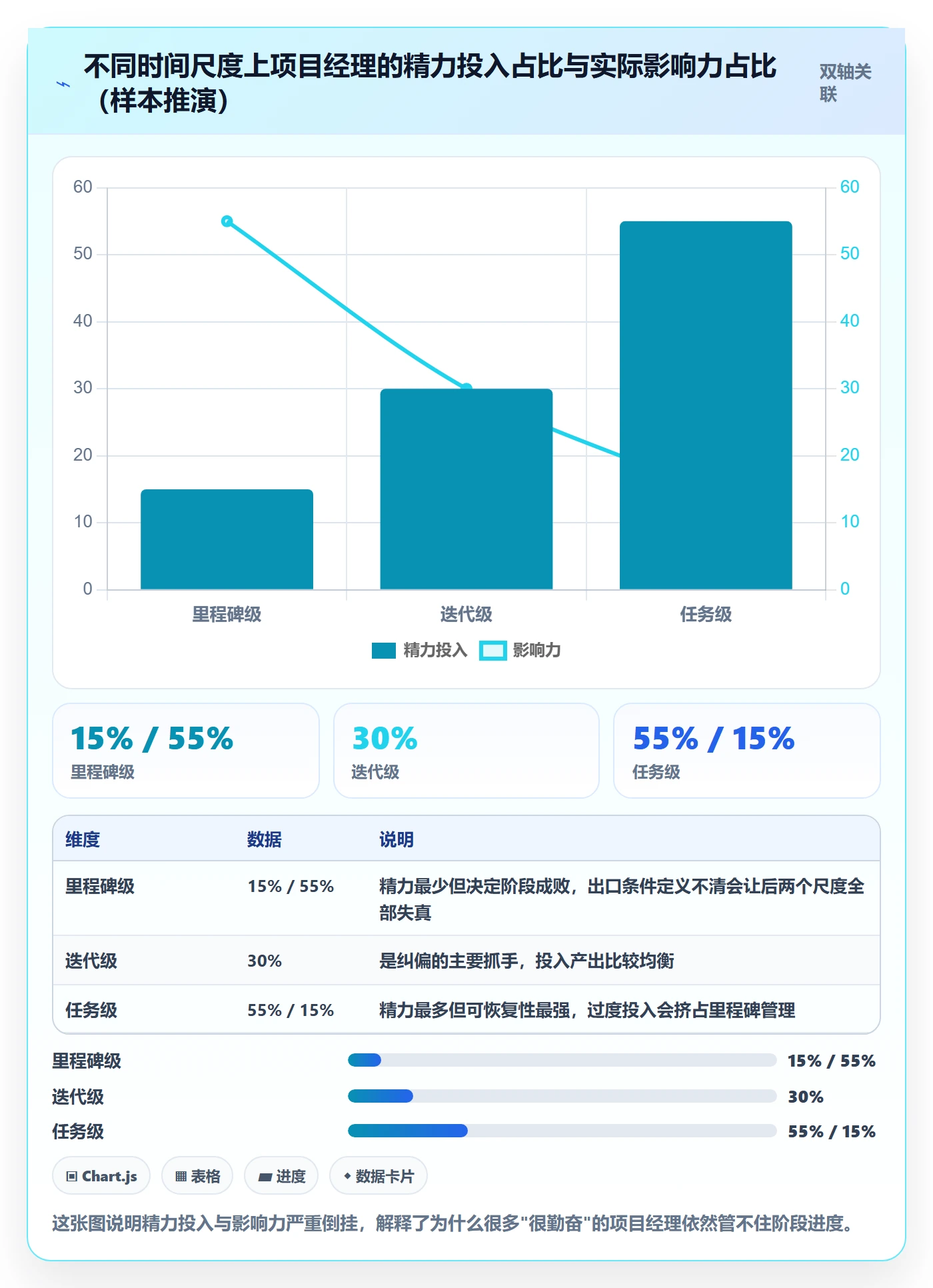 进度管理如何做好阶段进度?项目经理落地方案与操作步骤