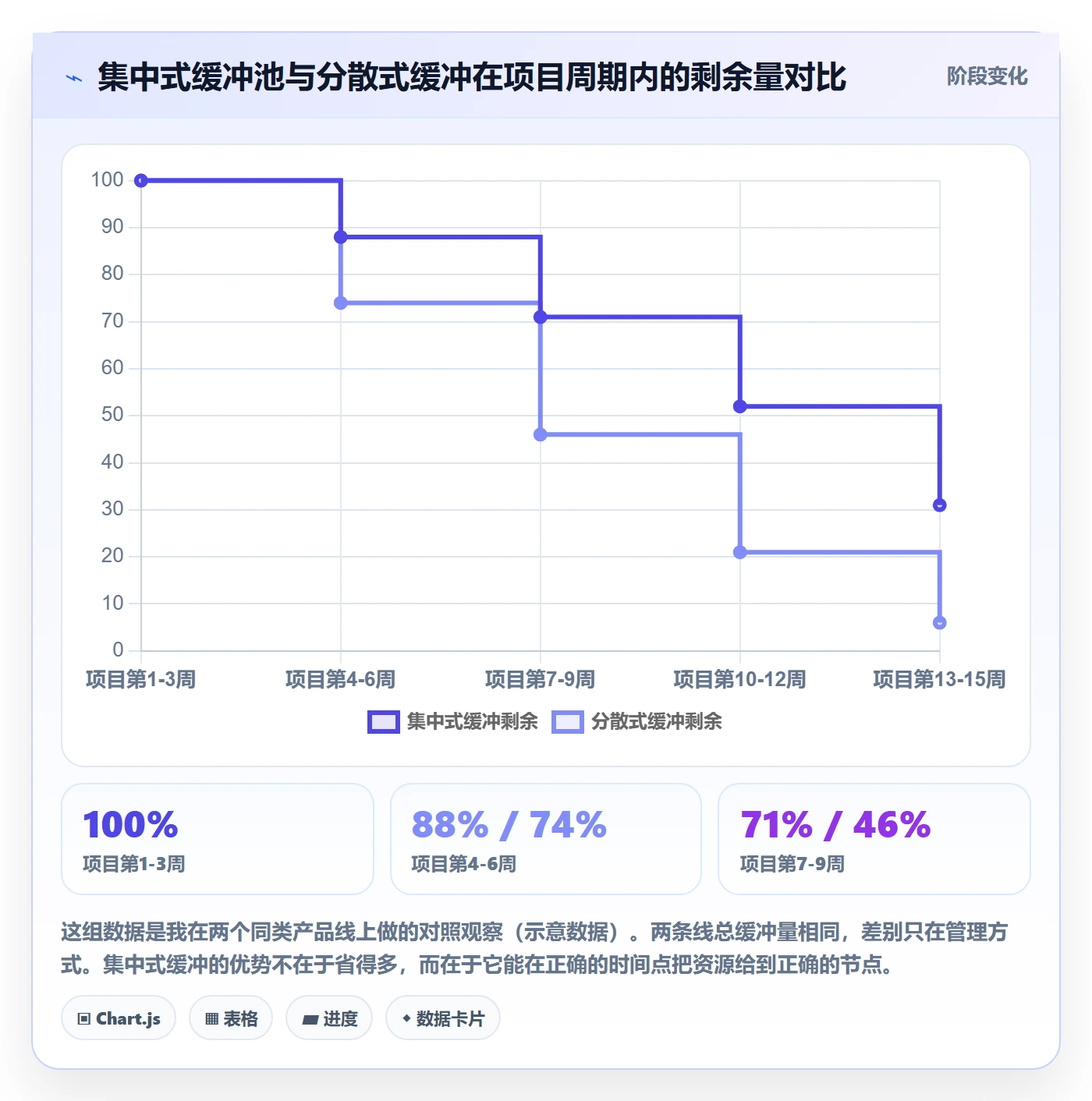 节点日期管理指南:研发团队如何做好里程碑,制度设计全流程