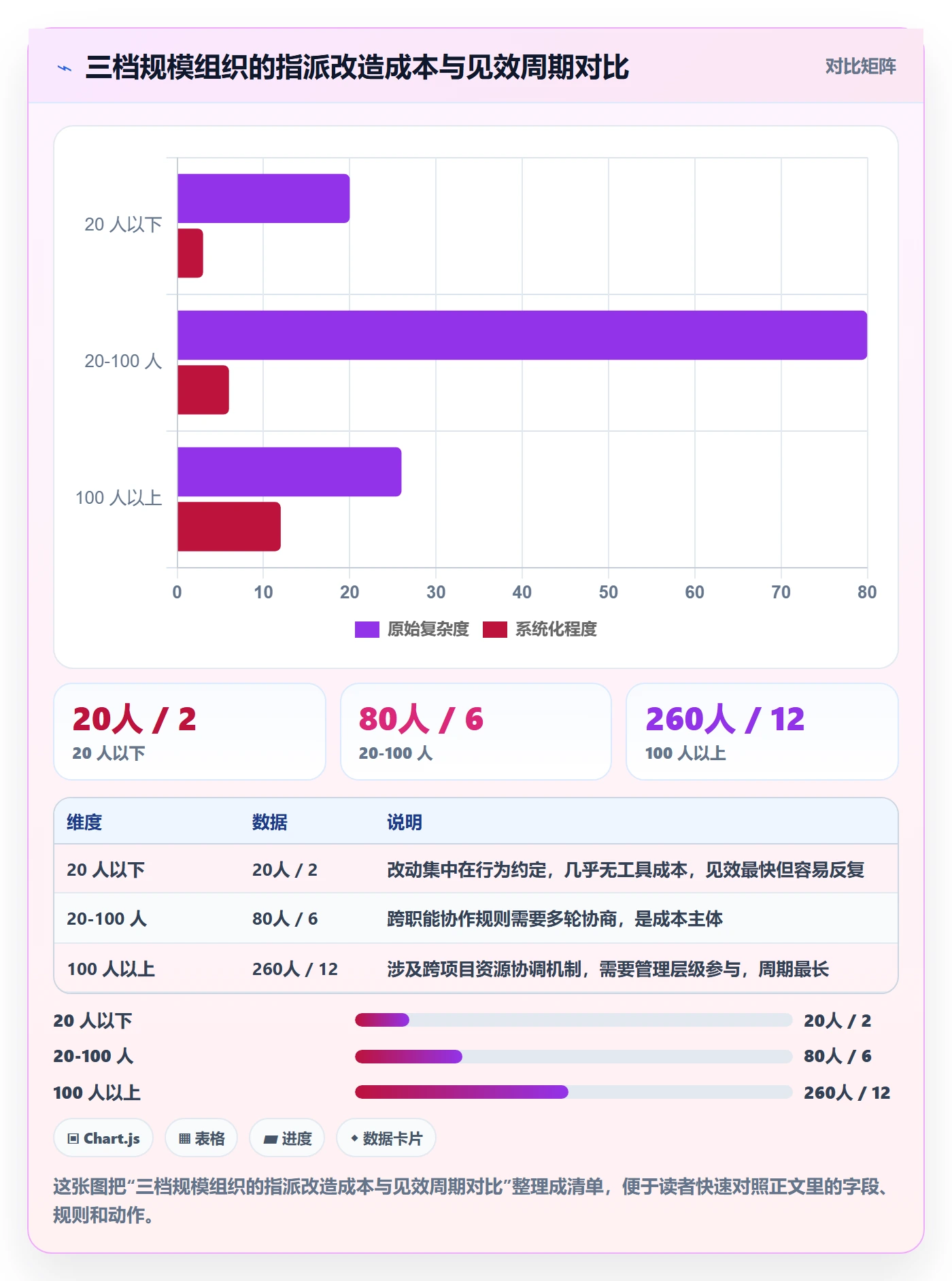 指派最佳实践:实施团队任务分派实操方法,常见问题