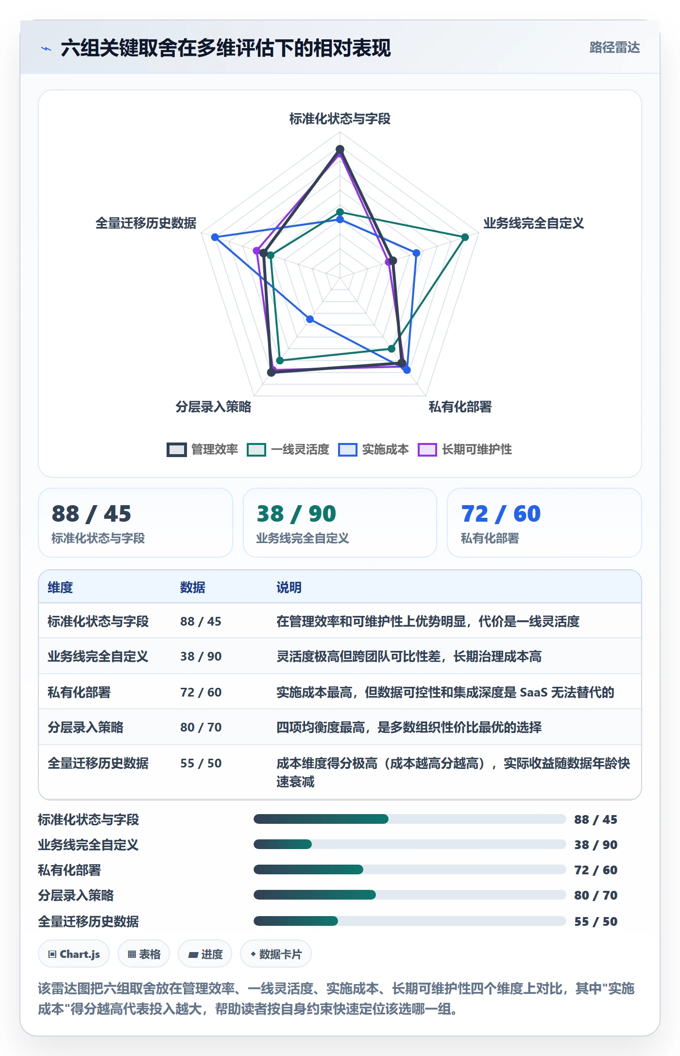 任务实操方法:管理层提升任务管理效率的落地方案方法与模板