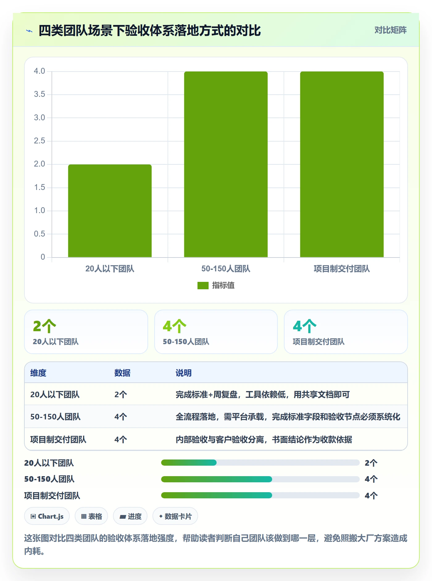 返工怎么做?项目负责人效率提升:任务验收从0到1