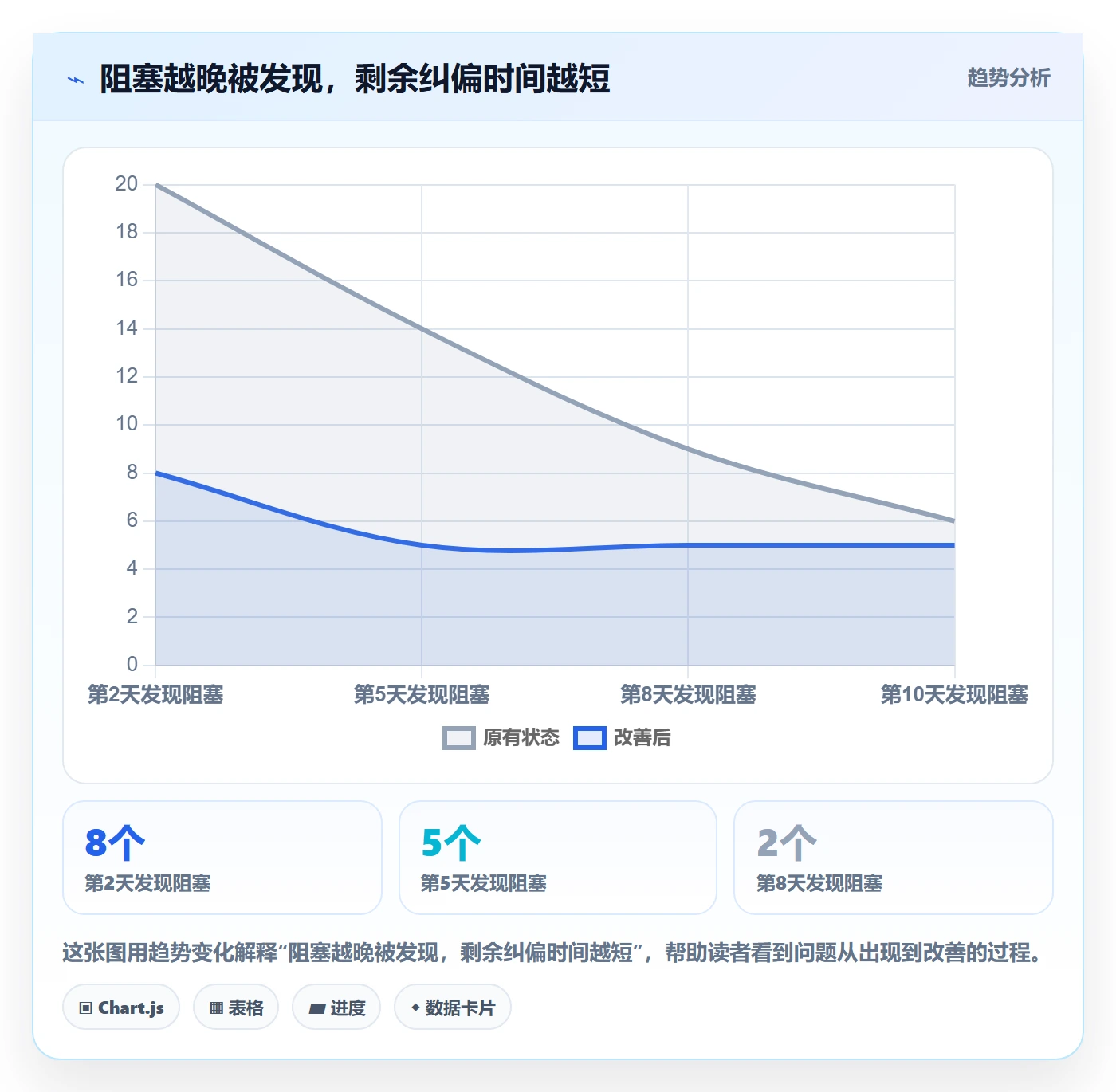 迭代管理迭代全流程：项目成员风险控制与一文讲清