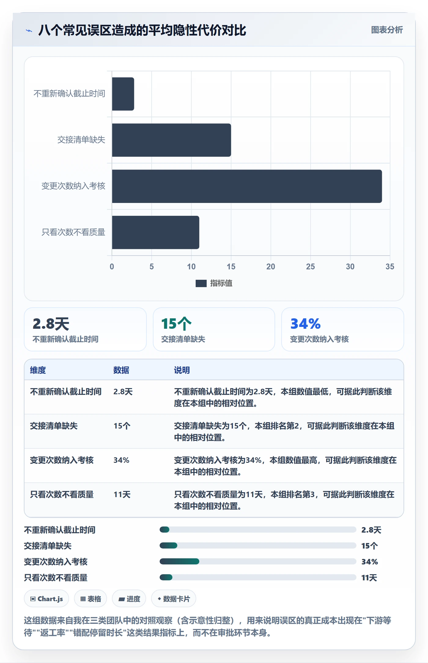 任务负责人变更流程与规范：产品经理任务分派入门指南关键指标