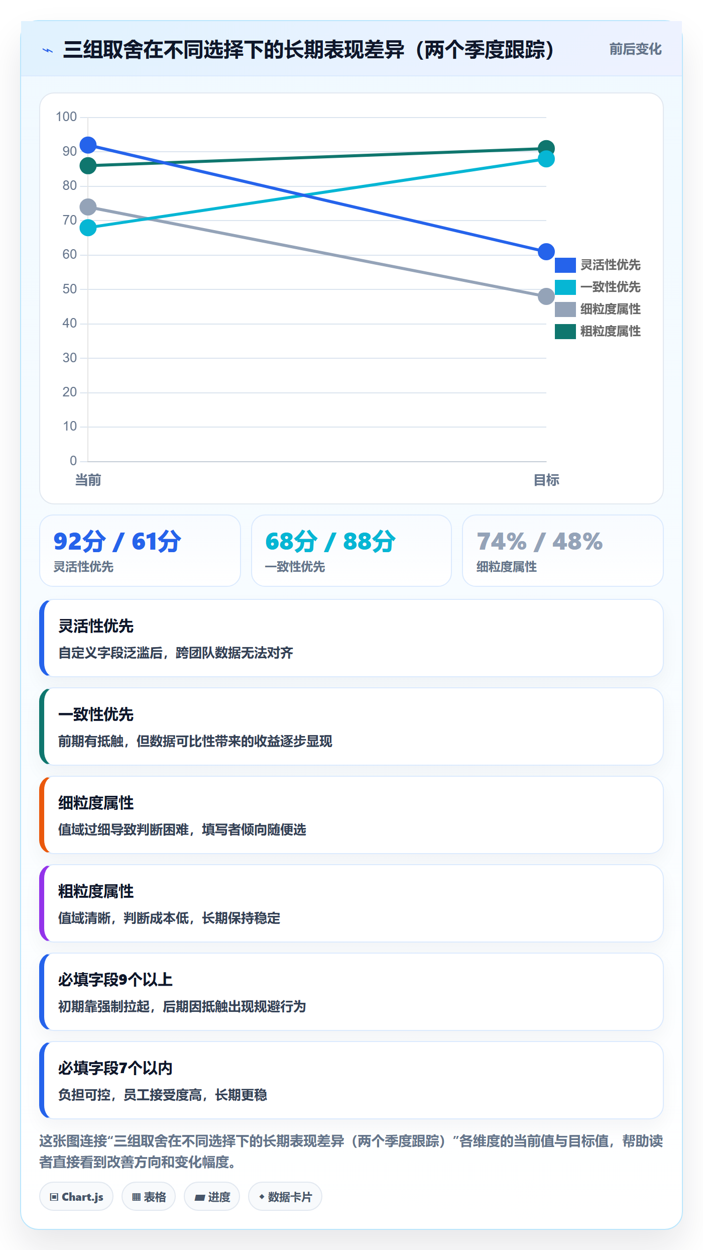 任务属性分类教程:PMO效率提升,避坑指南