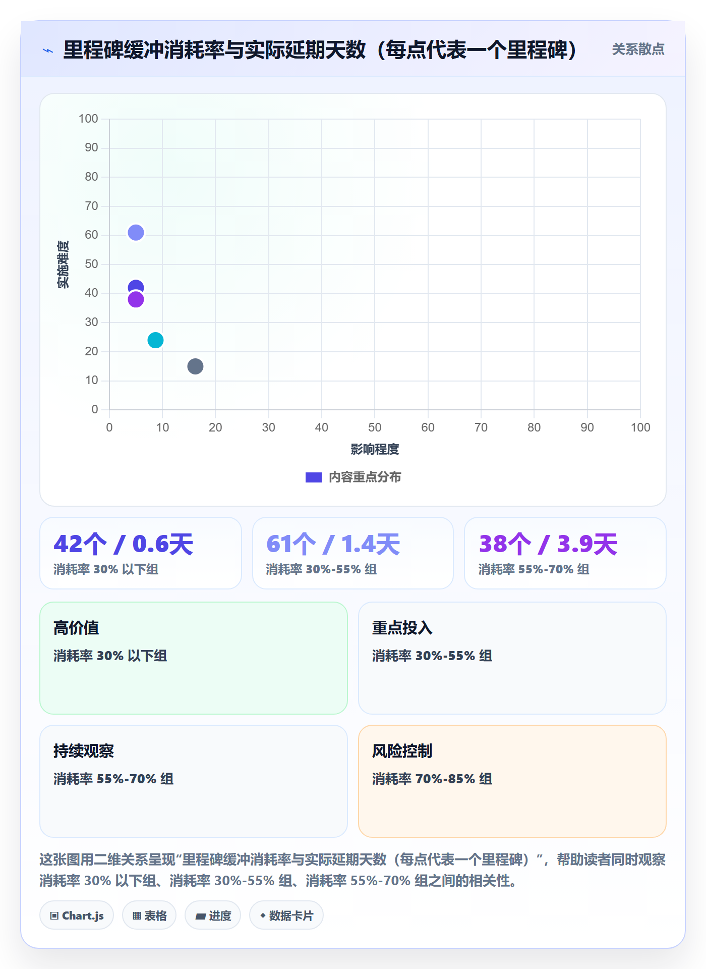 节点日期管理指南：PMO如何做好里程碑，流程优化全流程