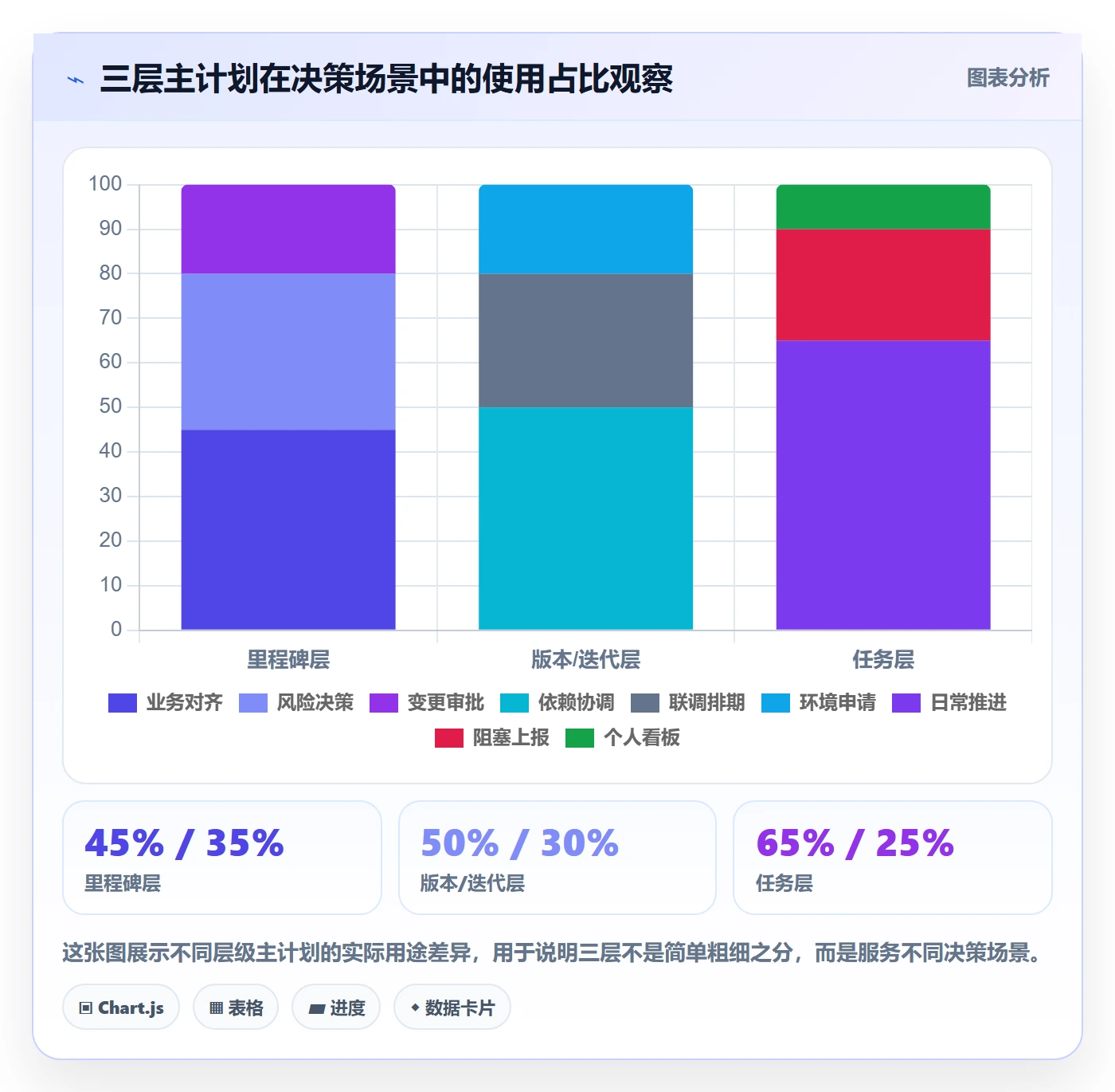 项目规划如何做好主计划？研发团队风险控制与操作步骤