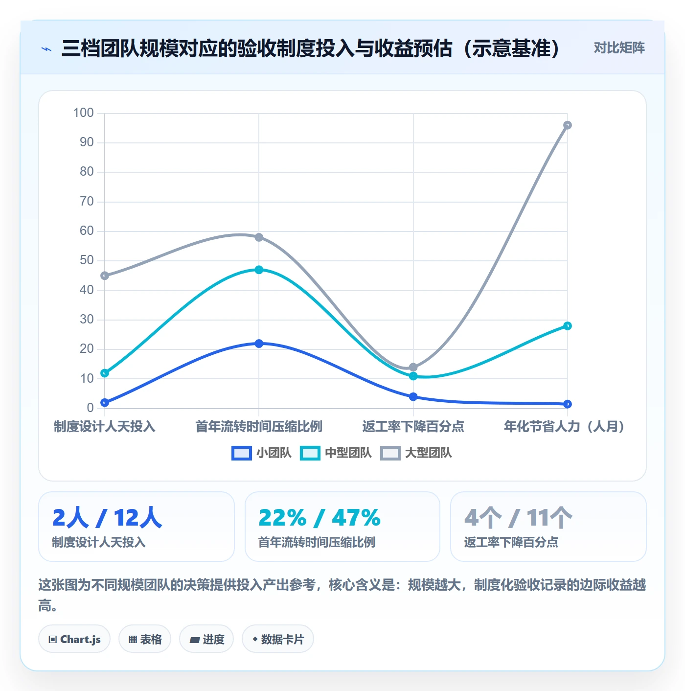 验收记录管理指南:跨部门团队如何做好任务验收,制度设计全流程
