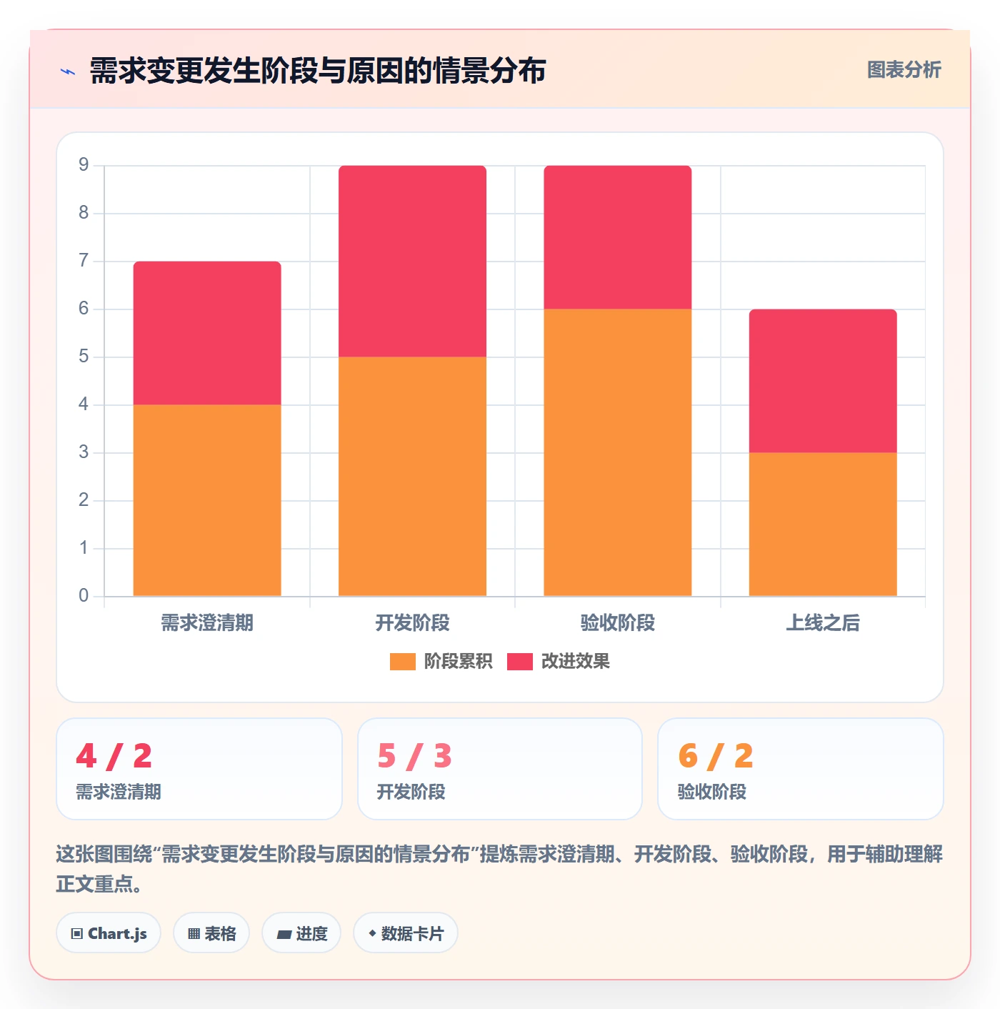 需求拆解流程与规范:项目经理需求管理落地方案关键指标