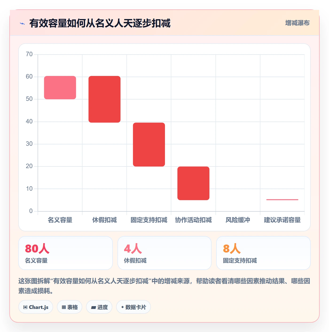 岗位最佳实践:产品经理资源管理数据分析,常见问题