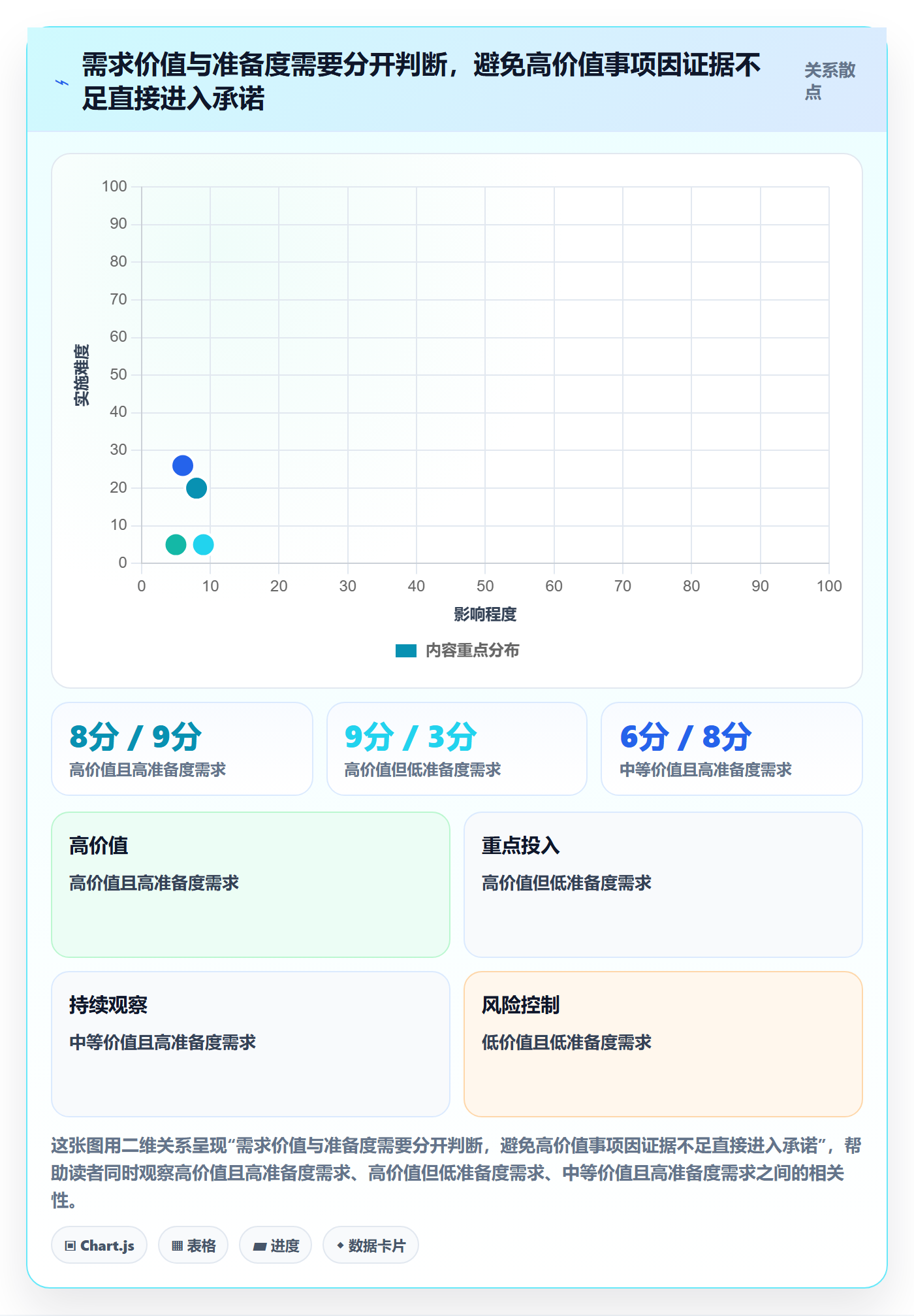 开发周期落地方案：项目负责人开展需求排期的效率提升案例解析