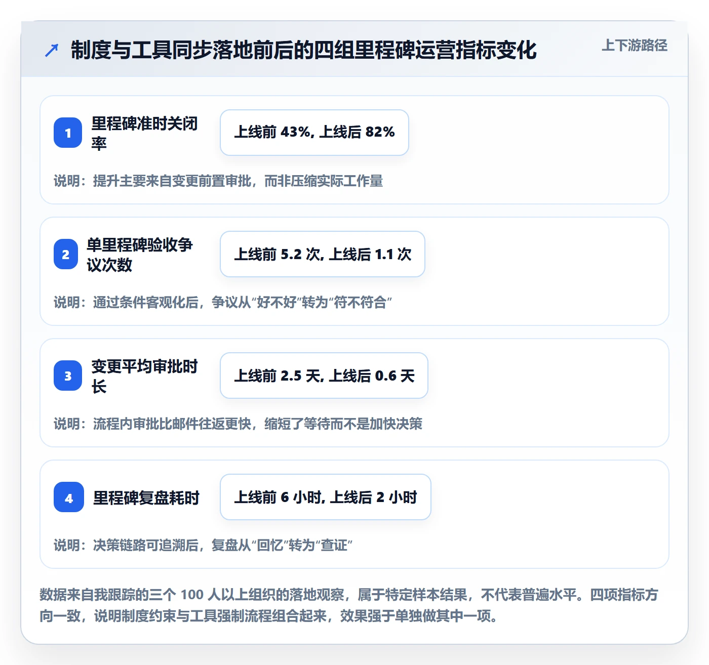 里程碑里程碑计划教程：项目成员制度设计，避坑指南