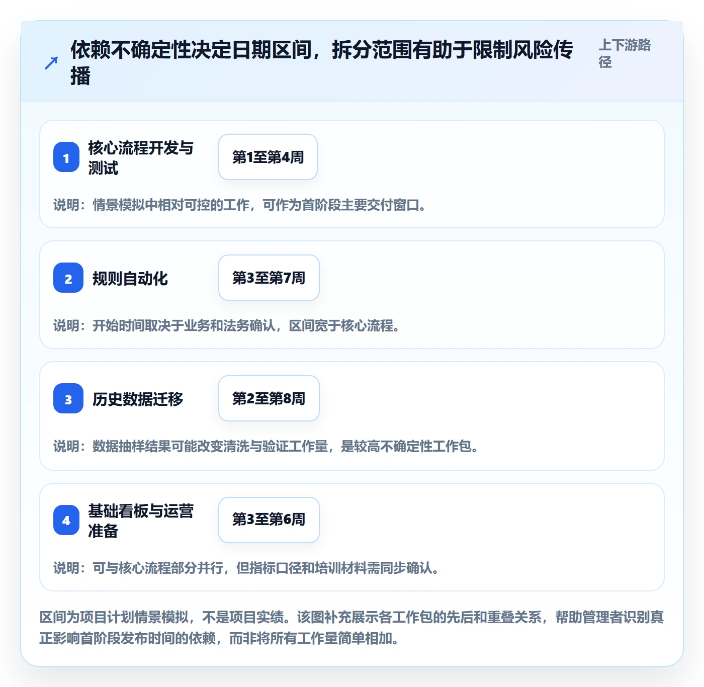 需求排期资源评估教程:企业管理者流程优化,避坑指南
