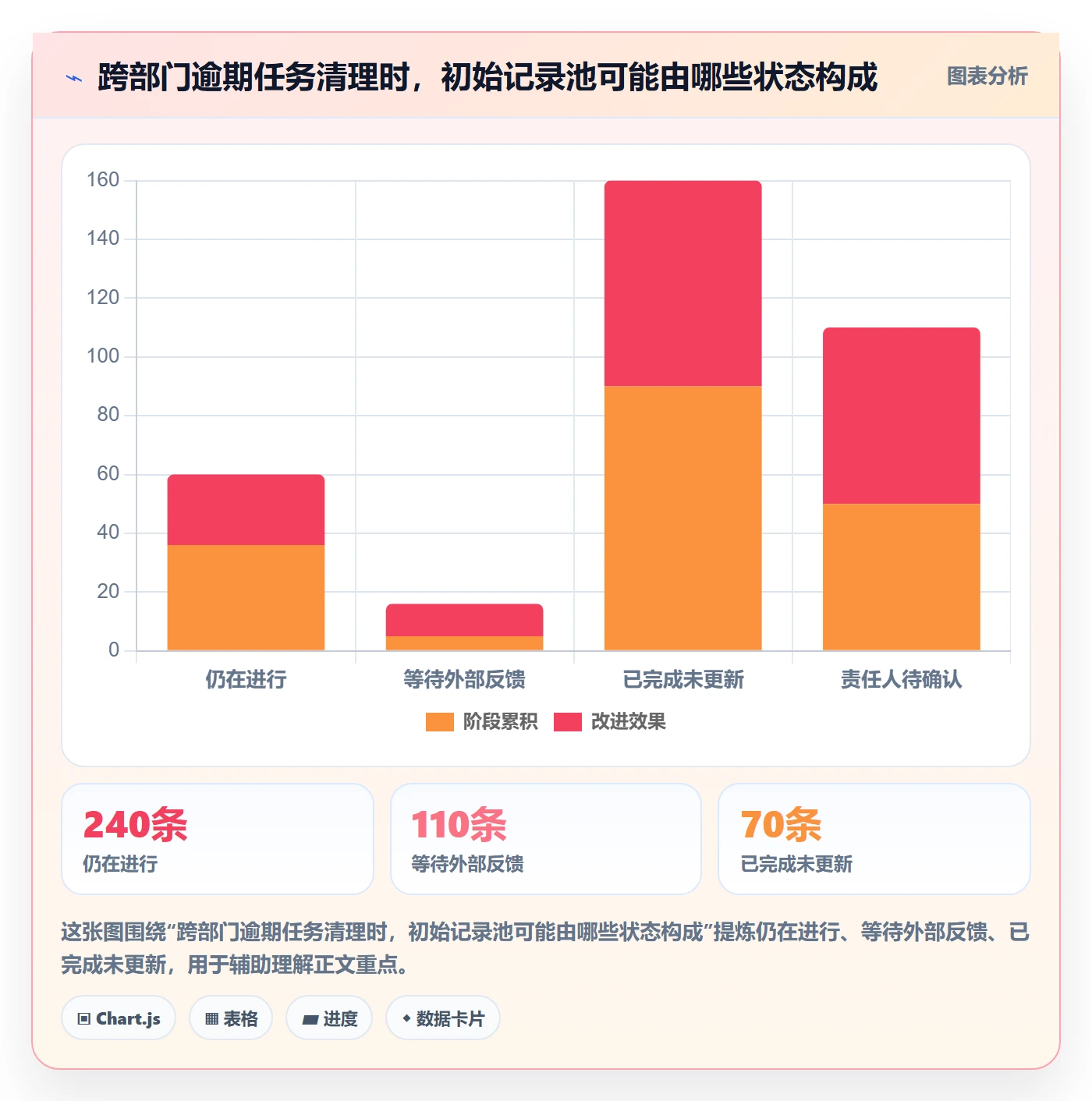 批量操作最佳实践：跨部门团队列表视图实操方法，常见问题