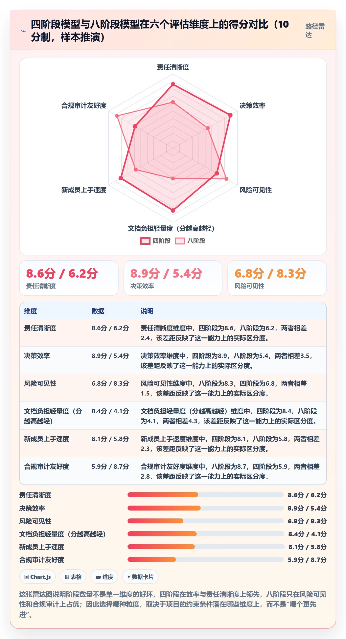 阶段划分最佳实践:项目成员项目阶段最佳实践,常见问题