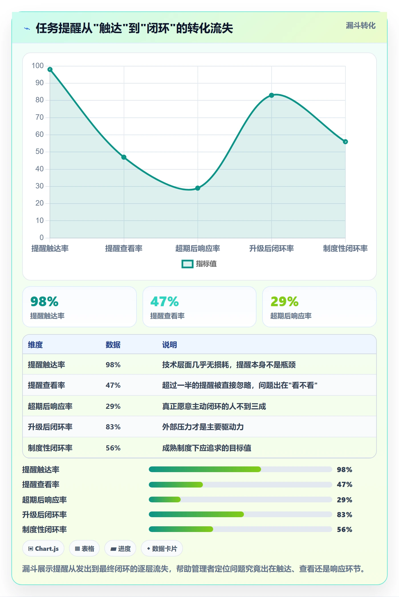 任务提醒超期提醒全流程：企业管理者制度设计与一文讲清