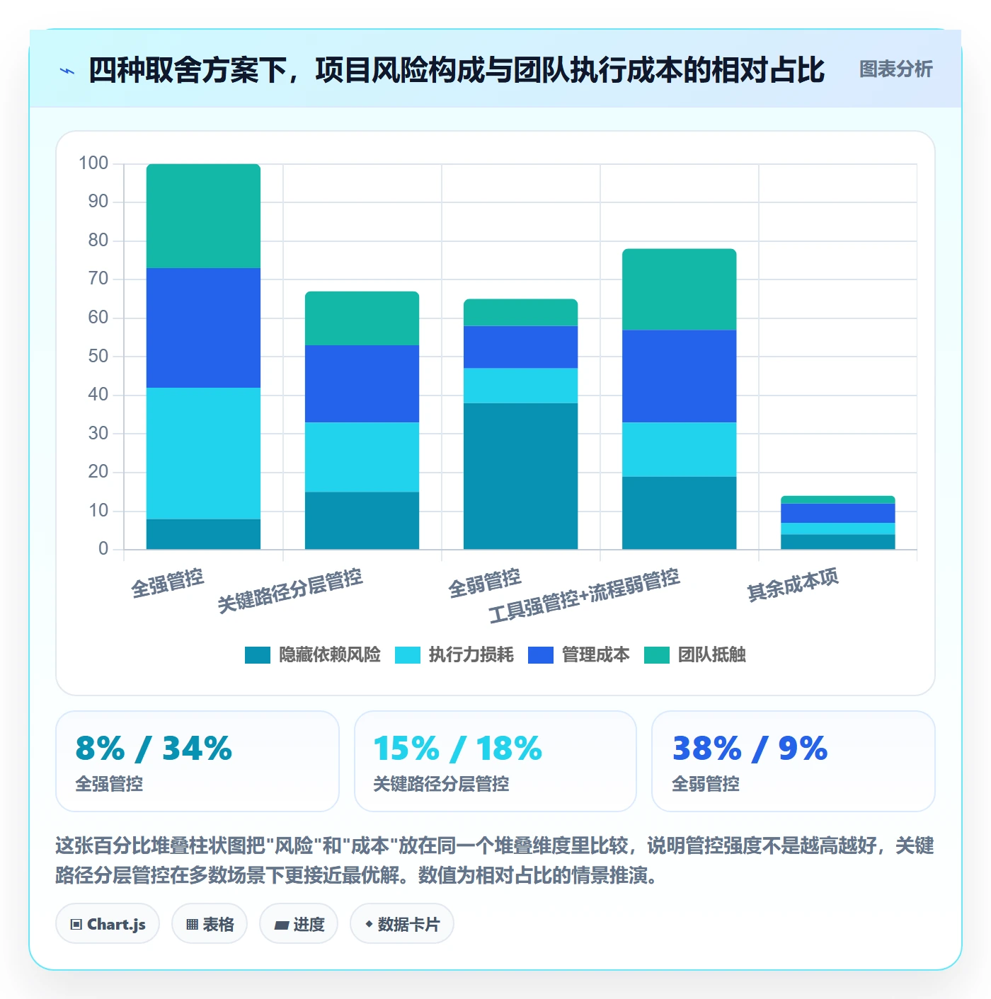 关键路径管理指南:产品经理如何做好任务依赖,效率提升全流程