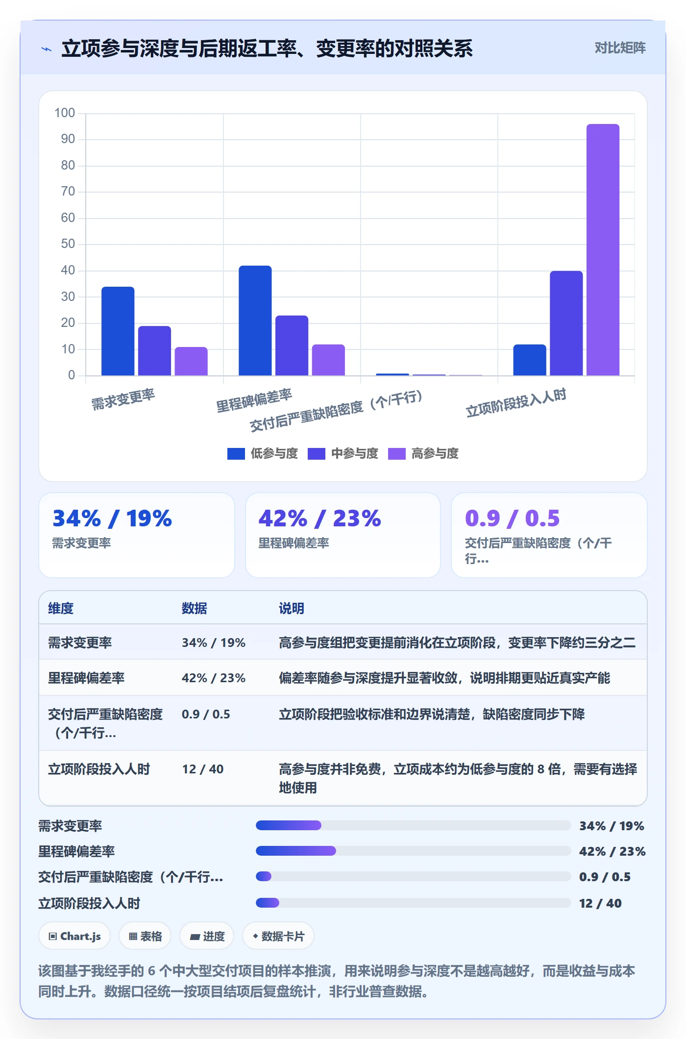 项目负责人最佳实践：项目成员项目立项实操方法，常见问题