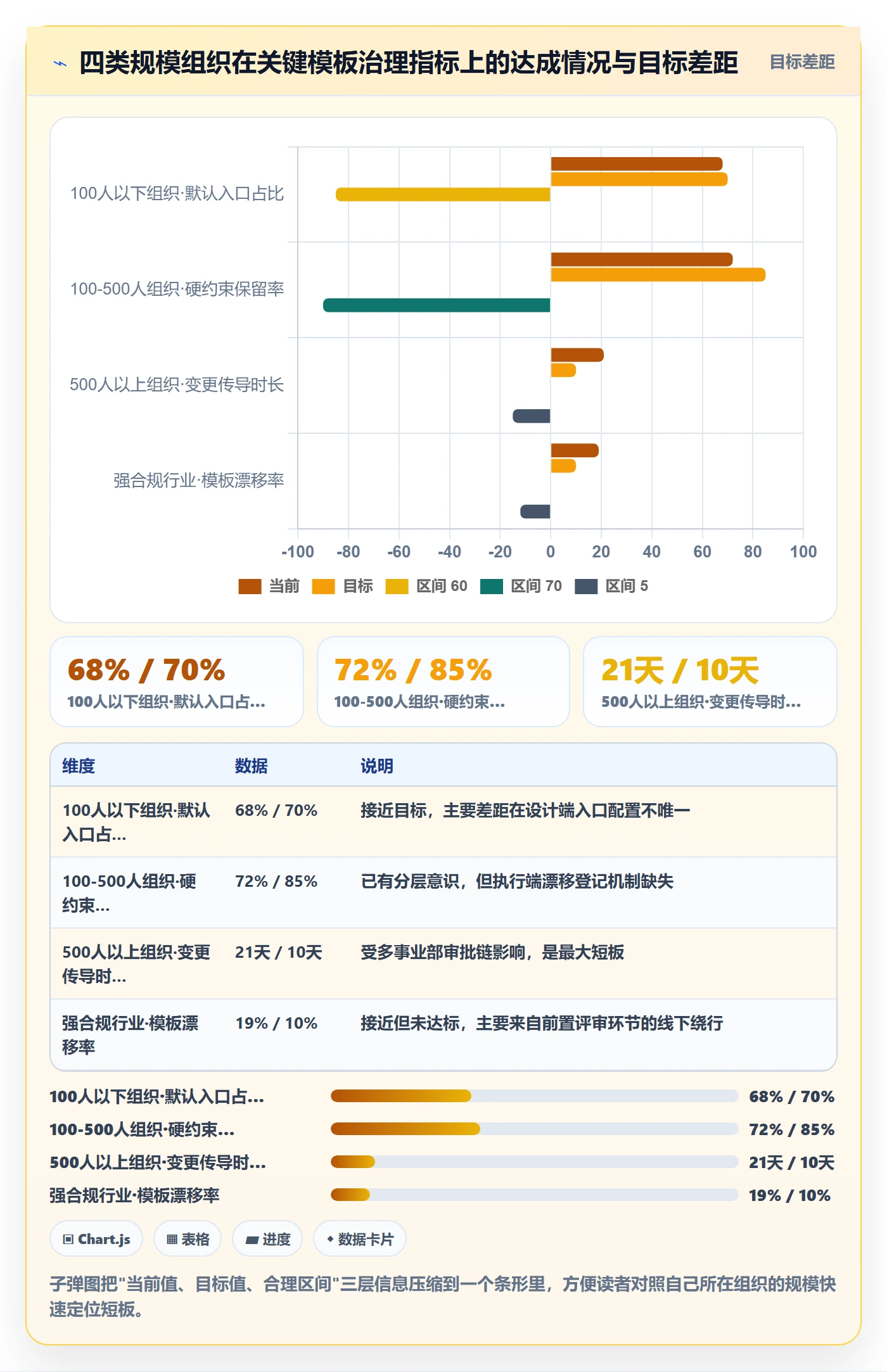 项目模板流程与规范:管理层项目模板协同管理关键指标