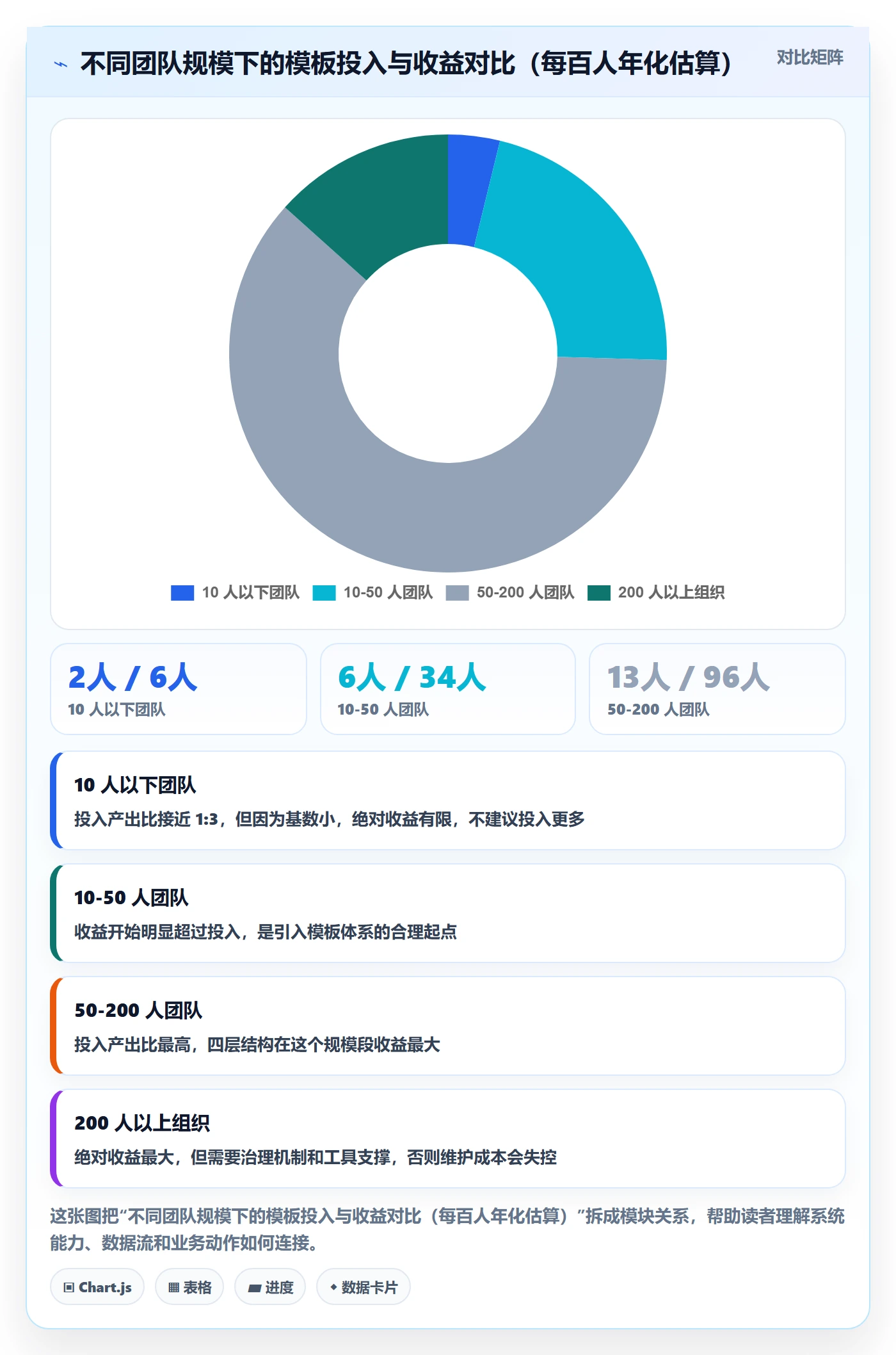 模板任务实操方法:产品经理提升项目模板效率的入门指南方法与模板