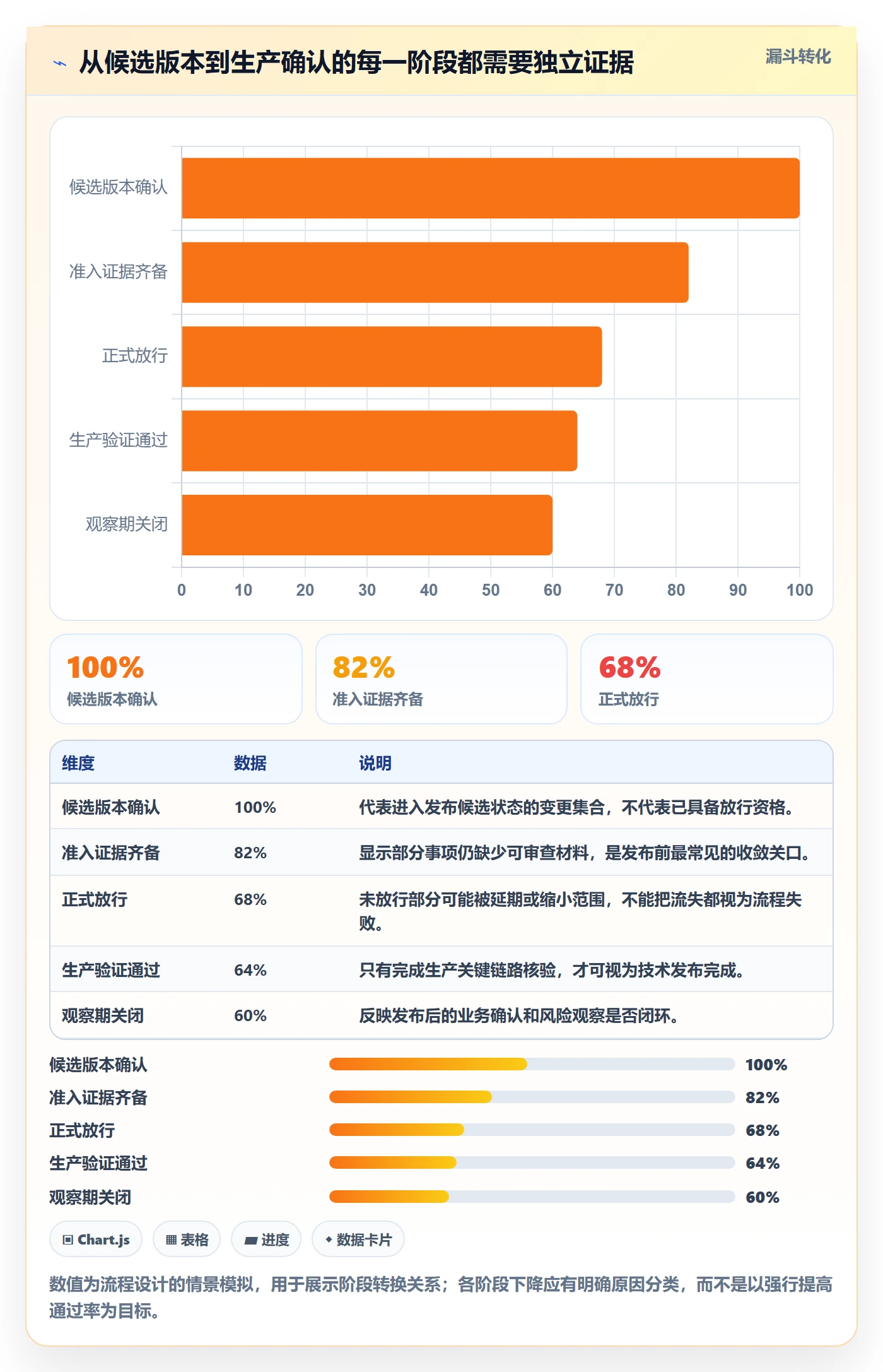 上线计划流程与规范:管理层发布管理落地方案关键指标
