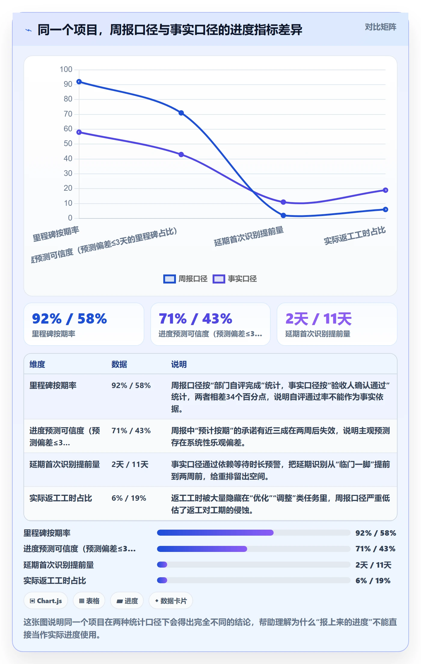进度管理如何做好实际进度？跨部门团队协同管理与操作步骤
