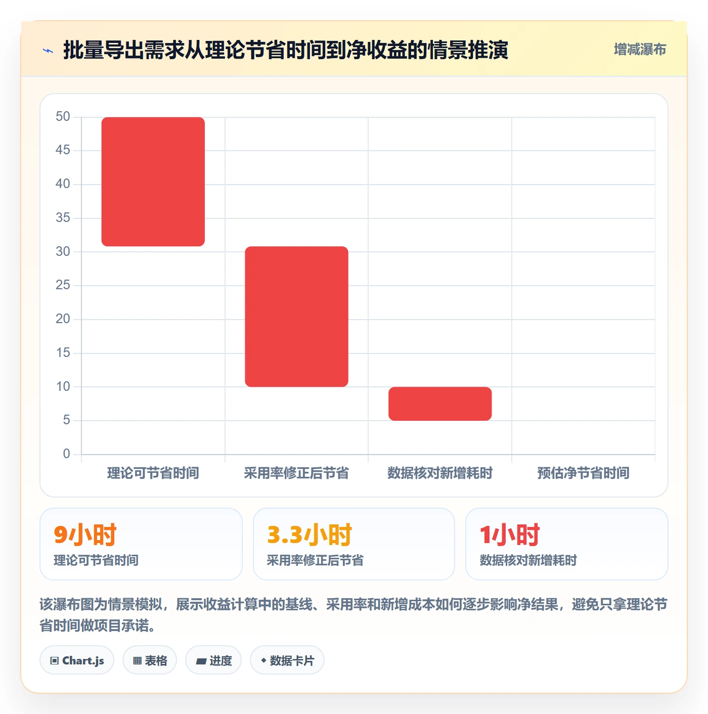 产品需求Story教程：PMO制度设计，避坑指南