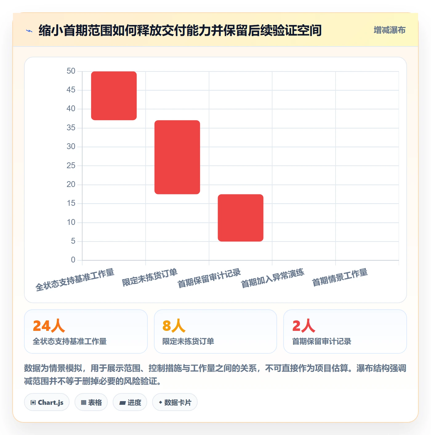 Story落地方案:跨部门团队开展敏捷项目的风险控制案例解析