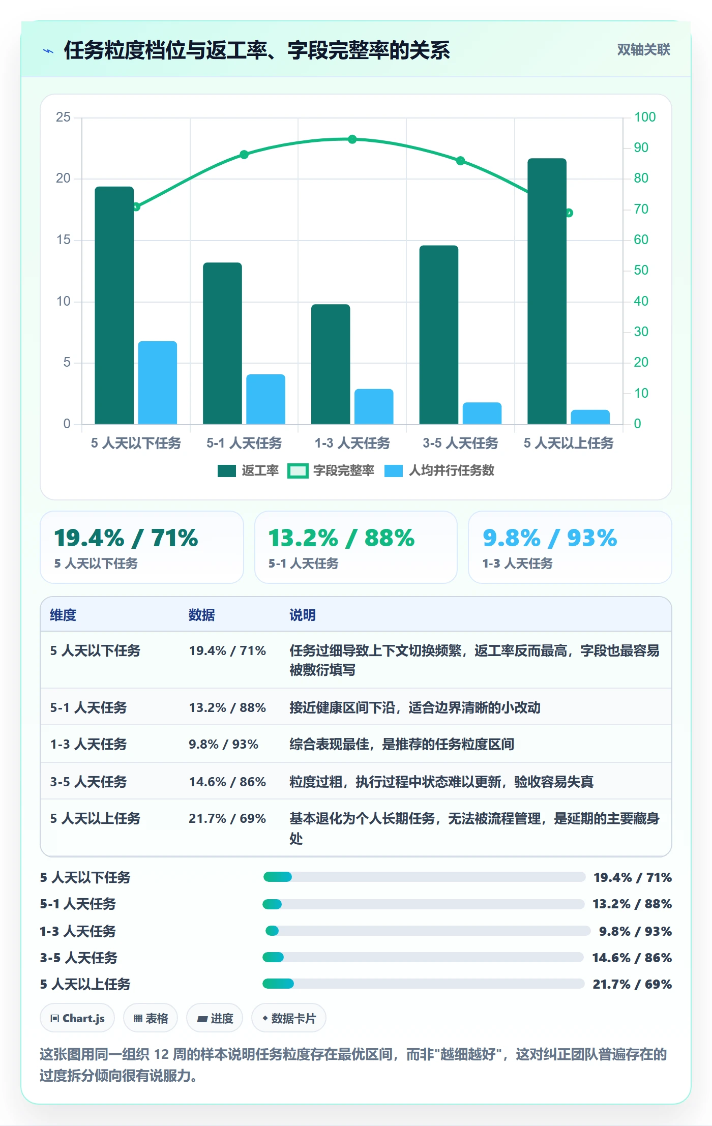 关注人流程与规范:PMO任务管理实操方法关键指标