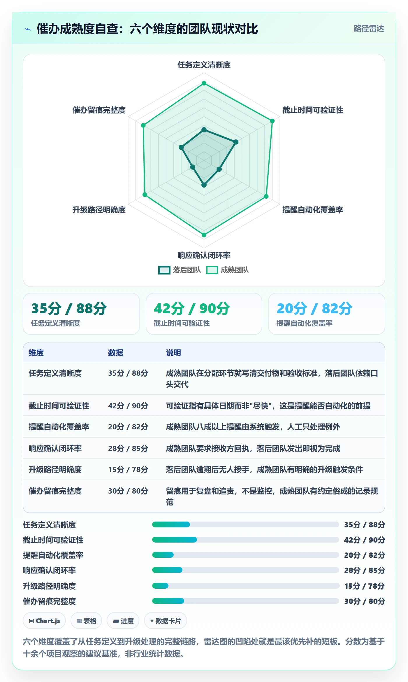 催办最佳实践：项目成员任务提醒流程优化，常见问题
