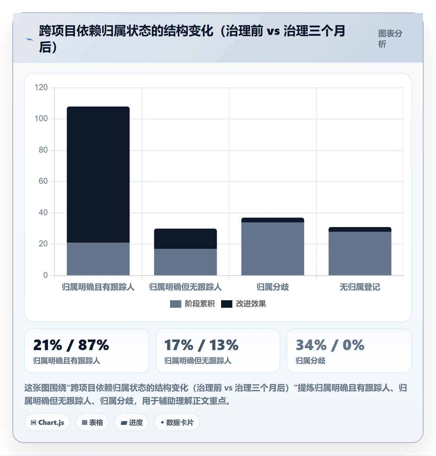 任务依赖FS全流程:项目成员制度设计与一文讲清